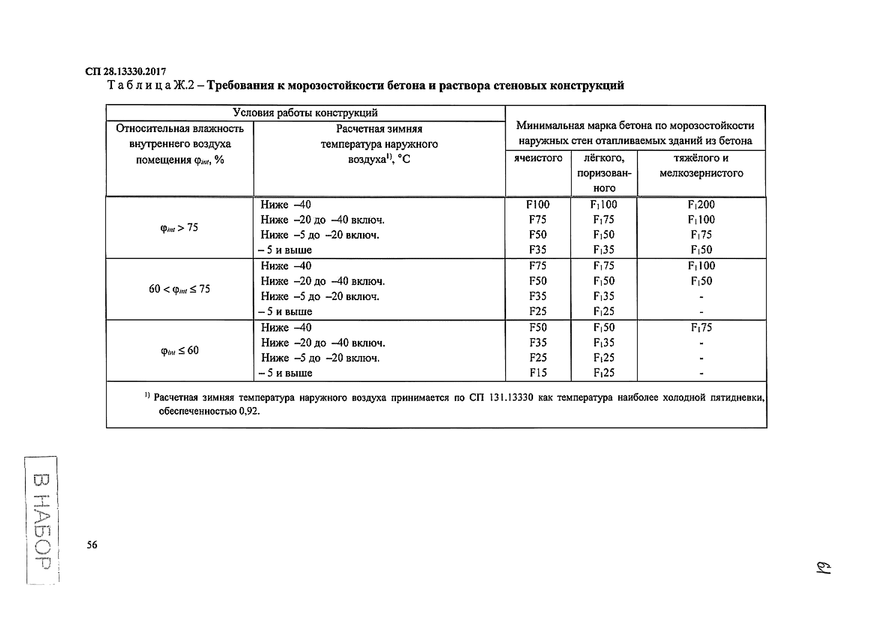 СП 28.13330.2017