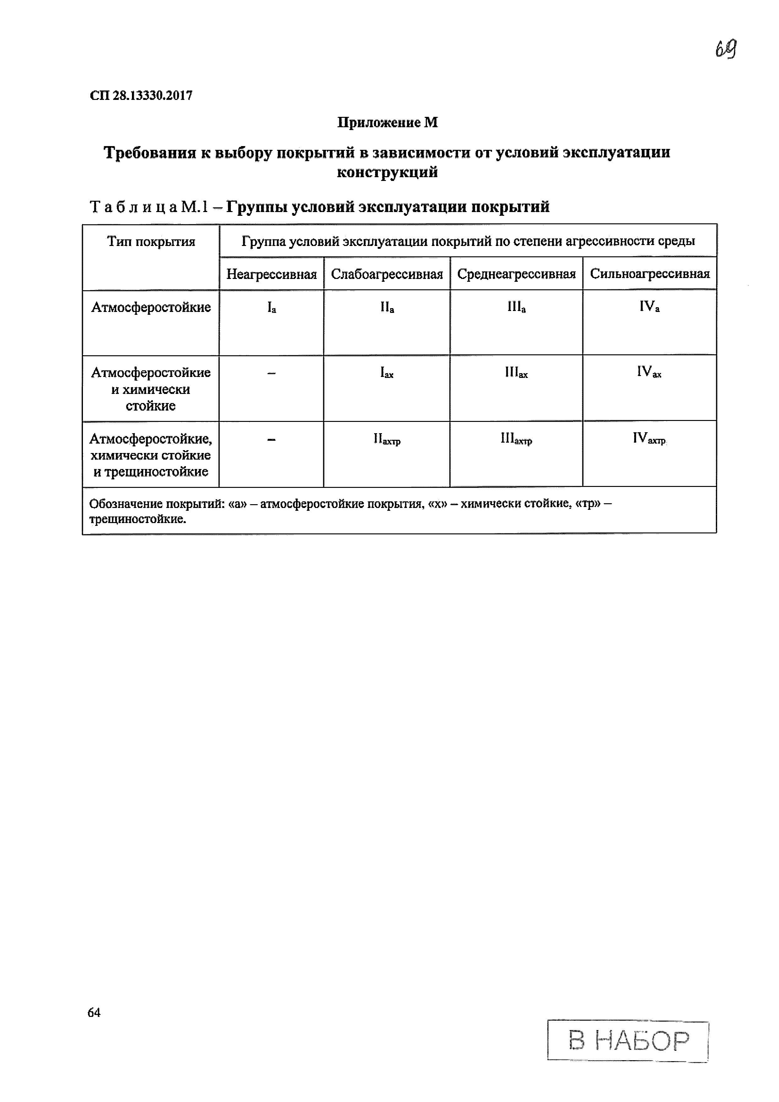 СП 28.13330.2017