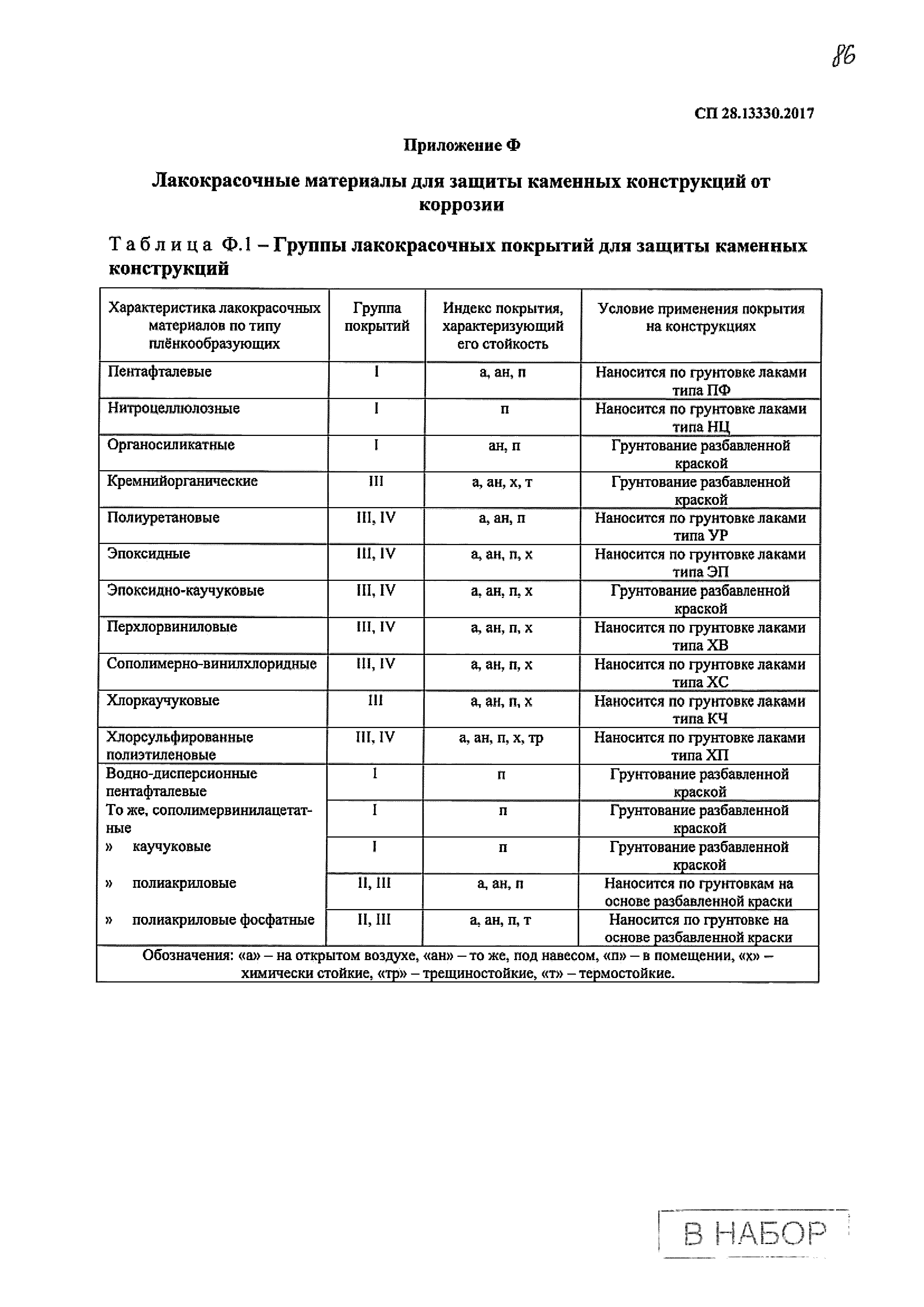 СП 28.13330.2017