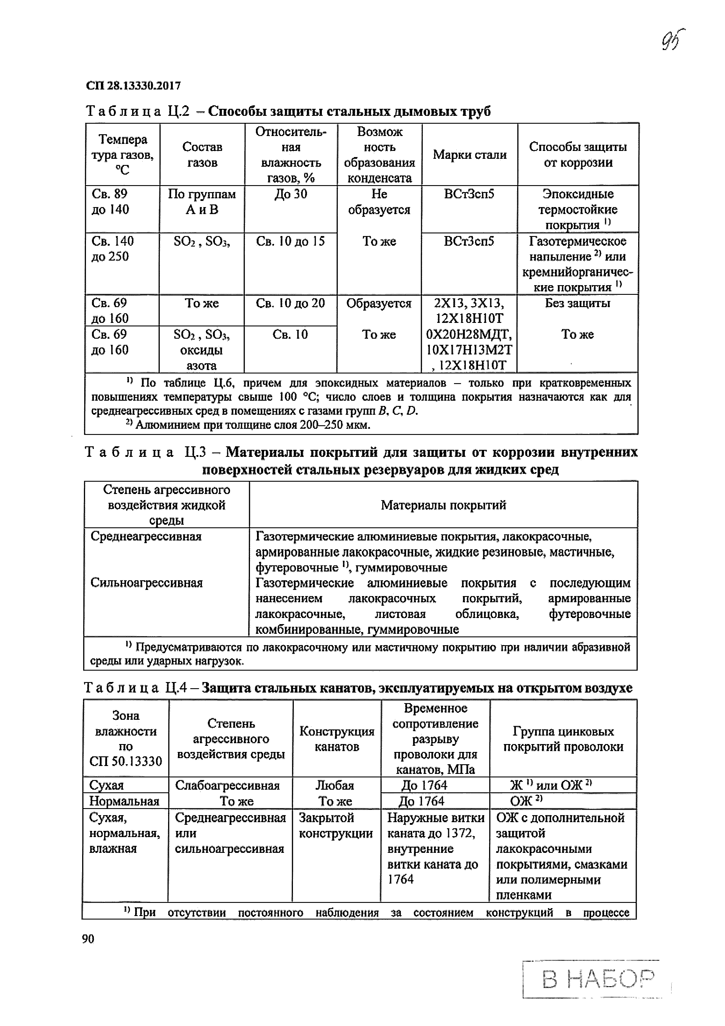 СП 28.13330.2017