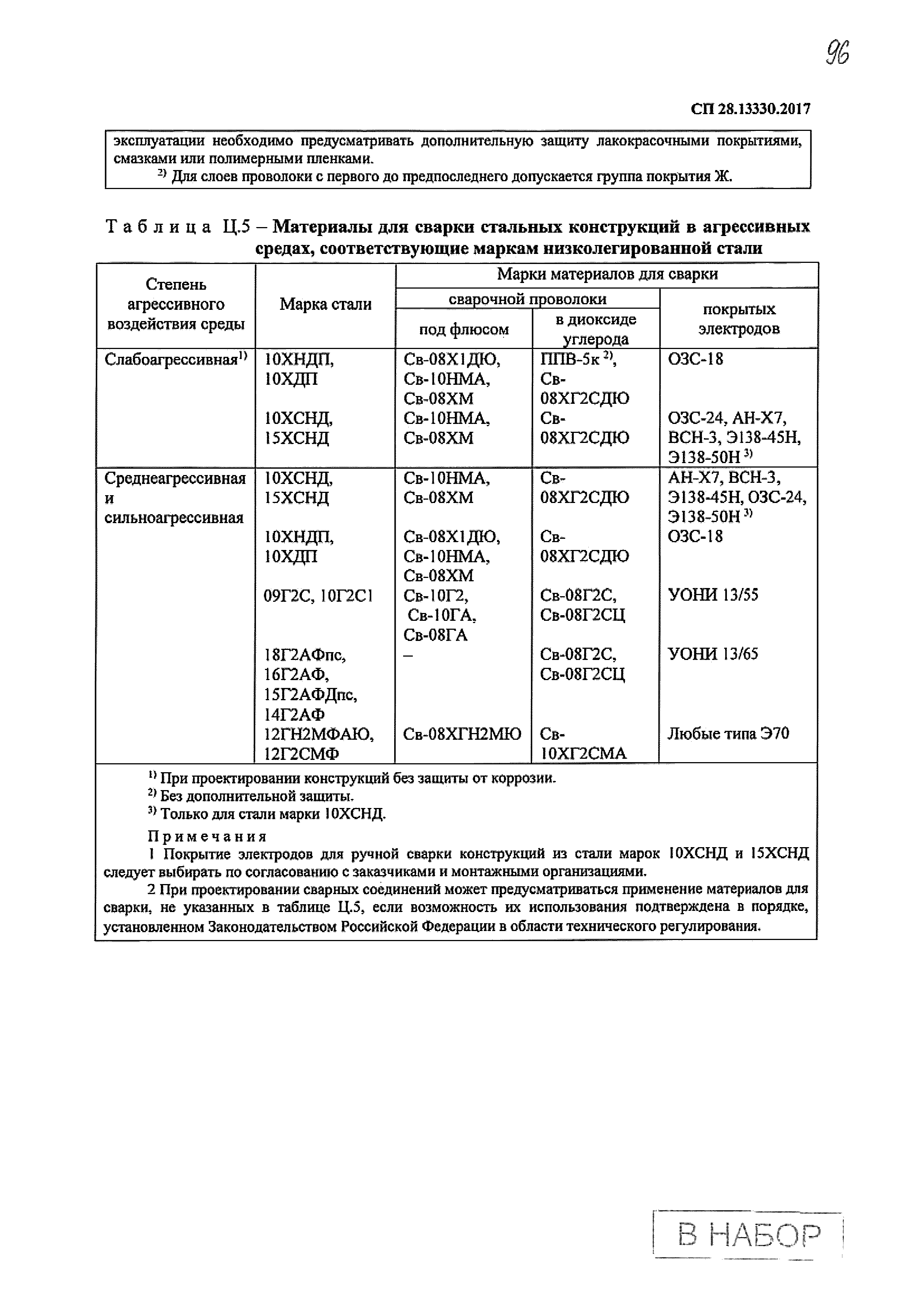 СП 28.13330.2017