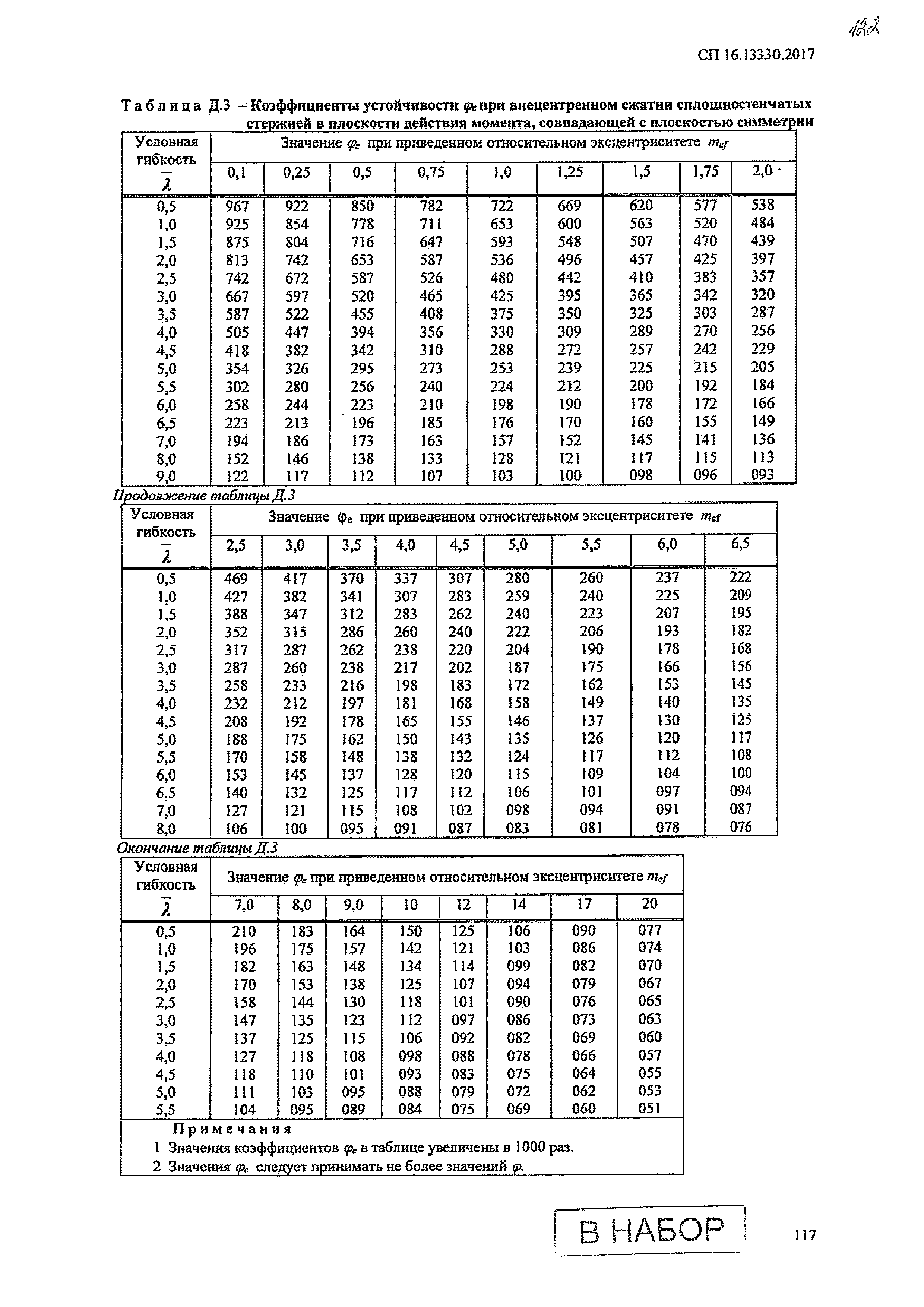 СП 16.13330.2017