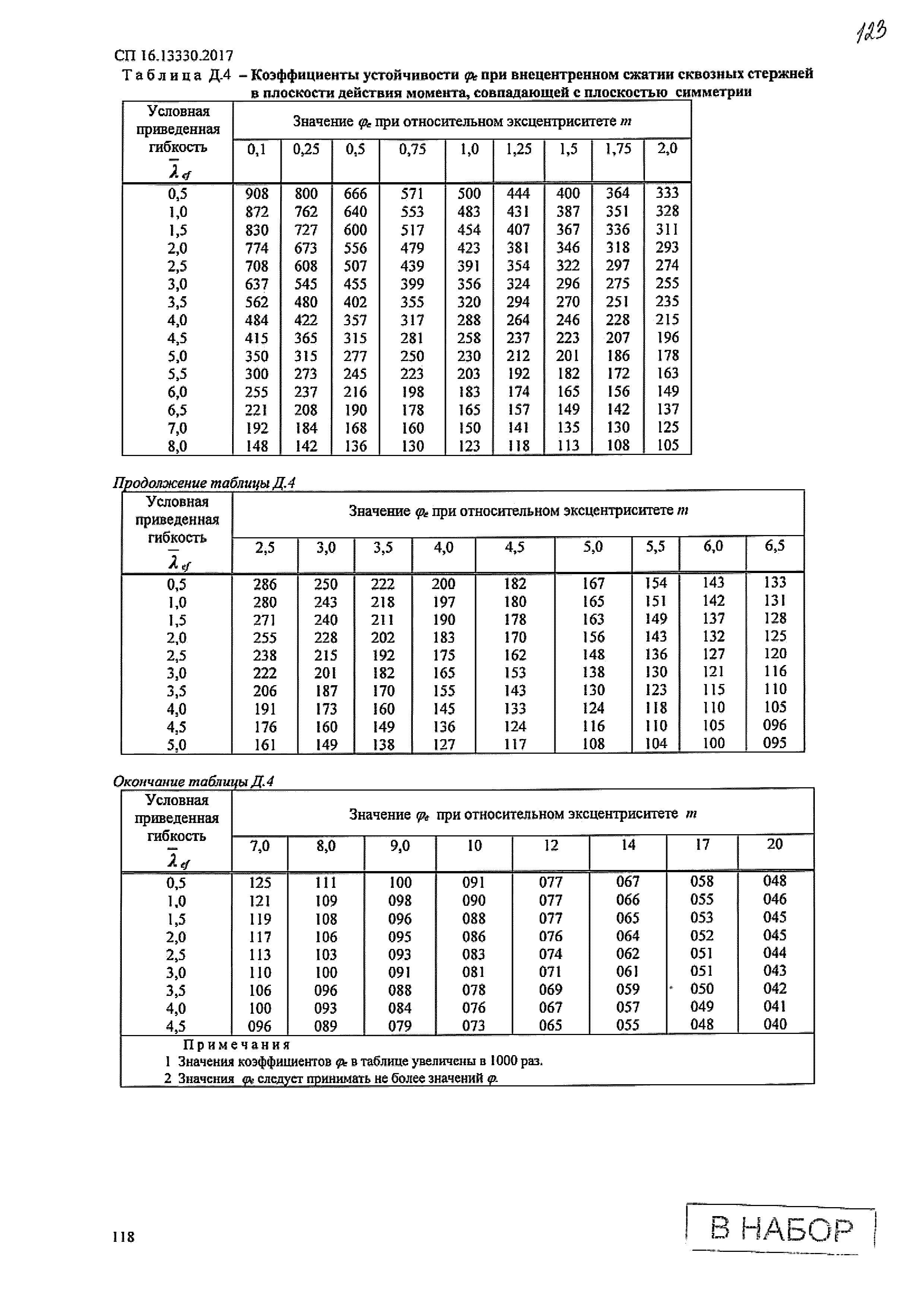 СП 16.13330.2017