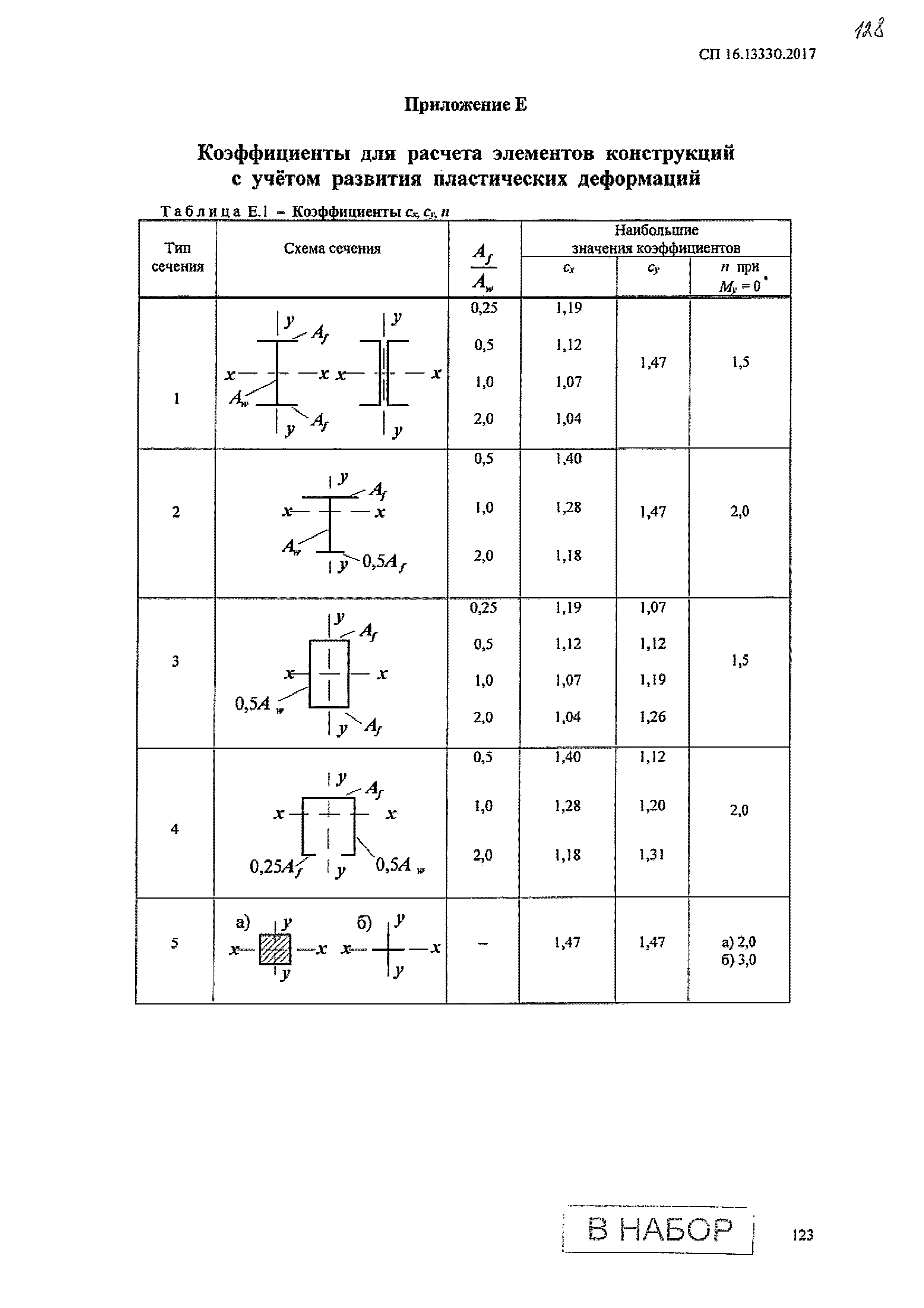 СП 16.13330.2017