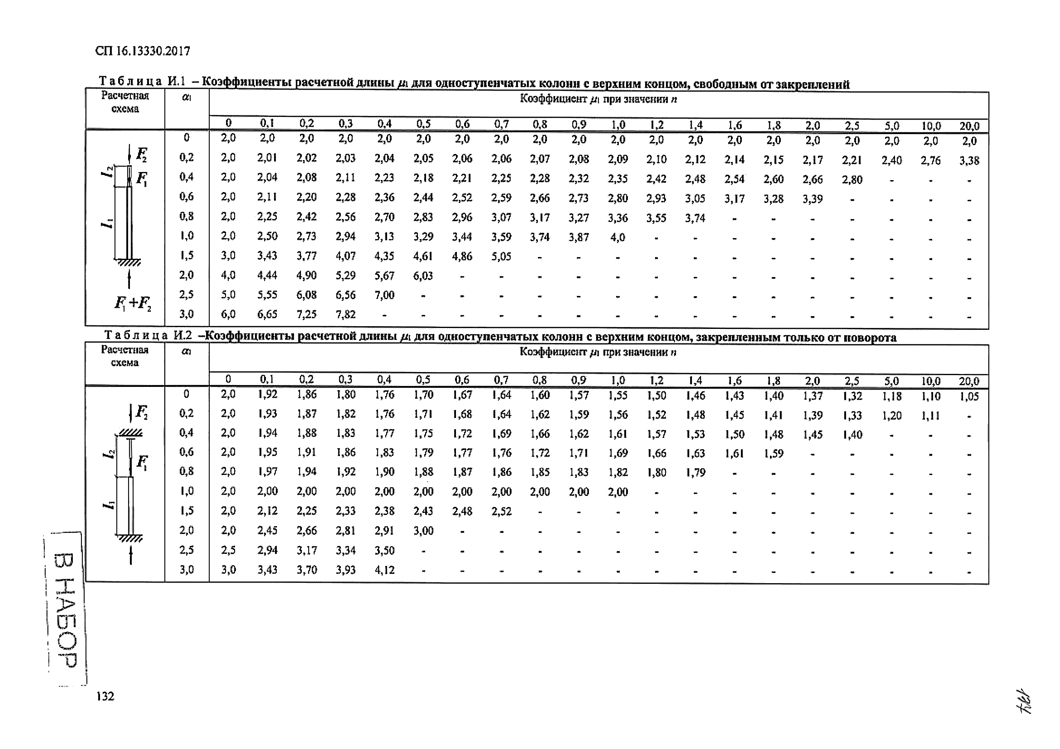 СП 16.13330.2017