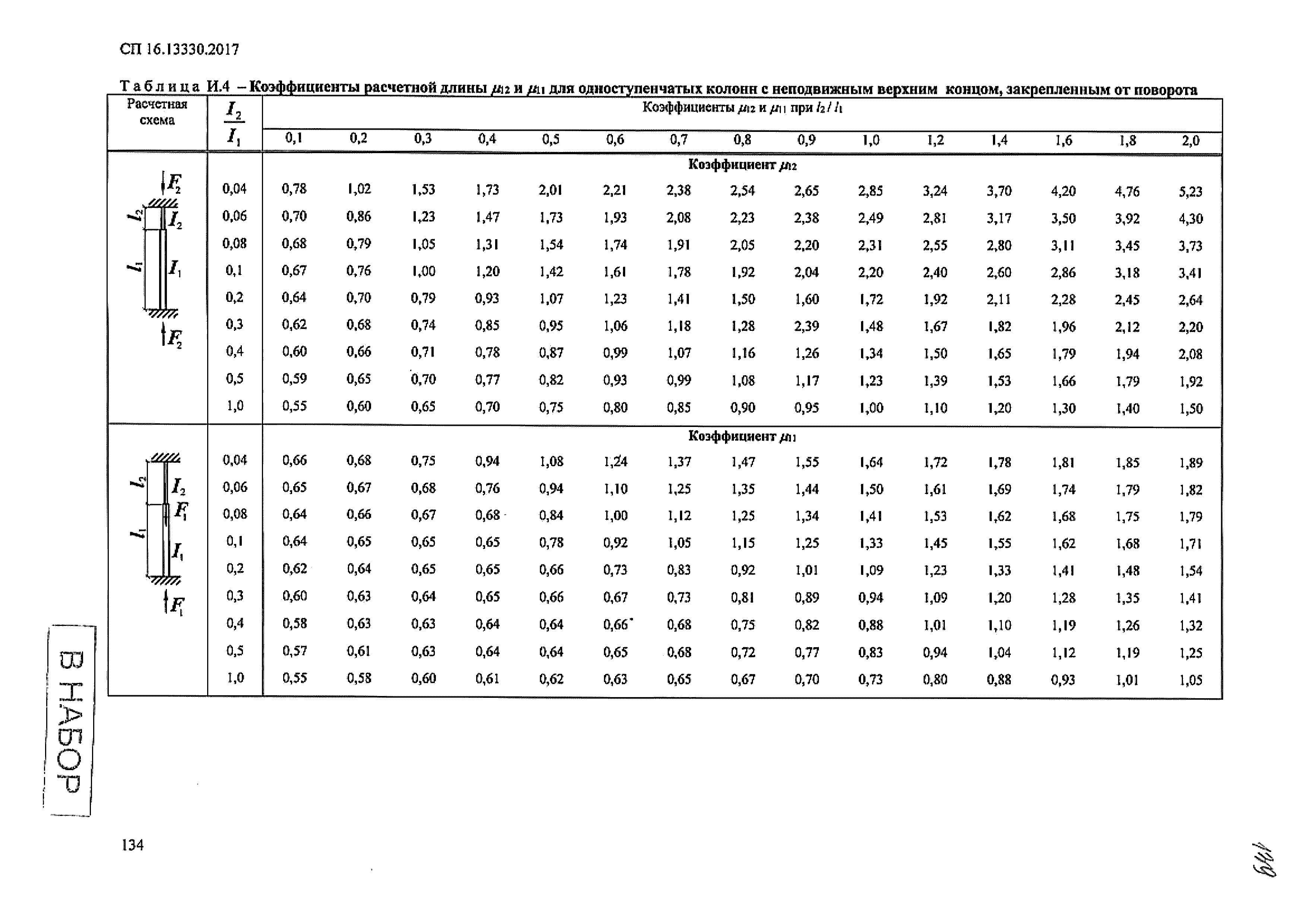 СП 16.13330.2017