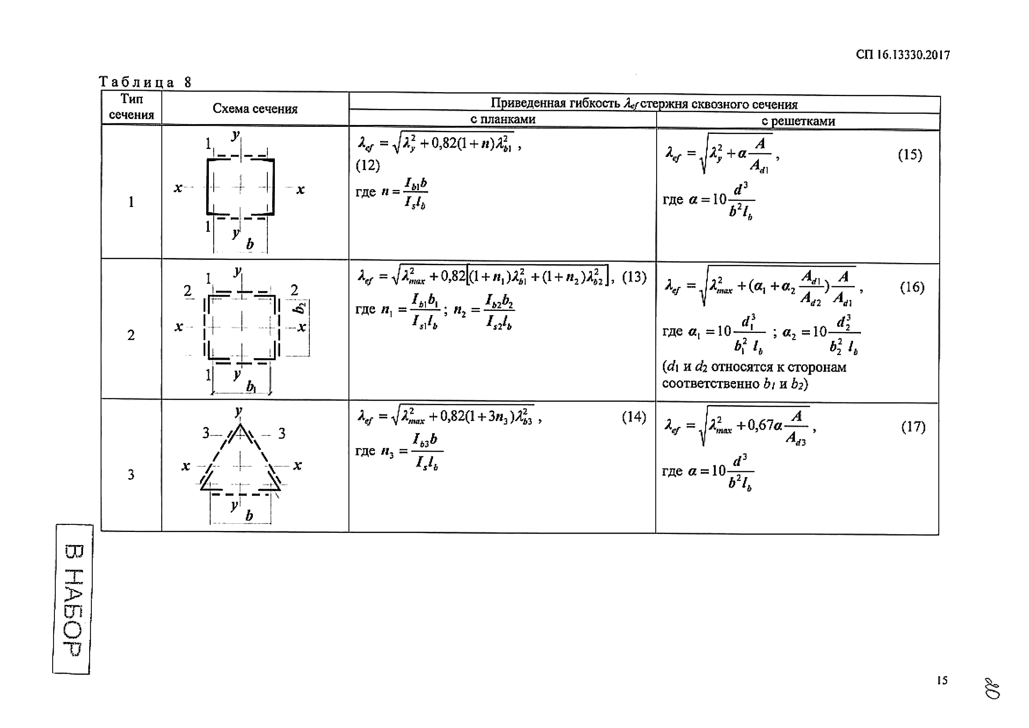 СП 16.13330.2017