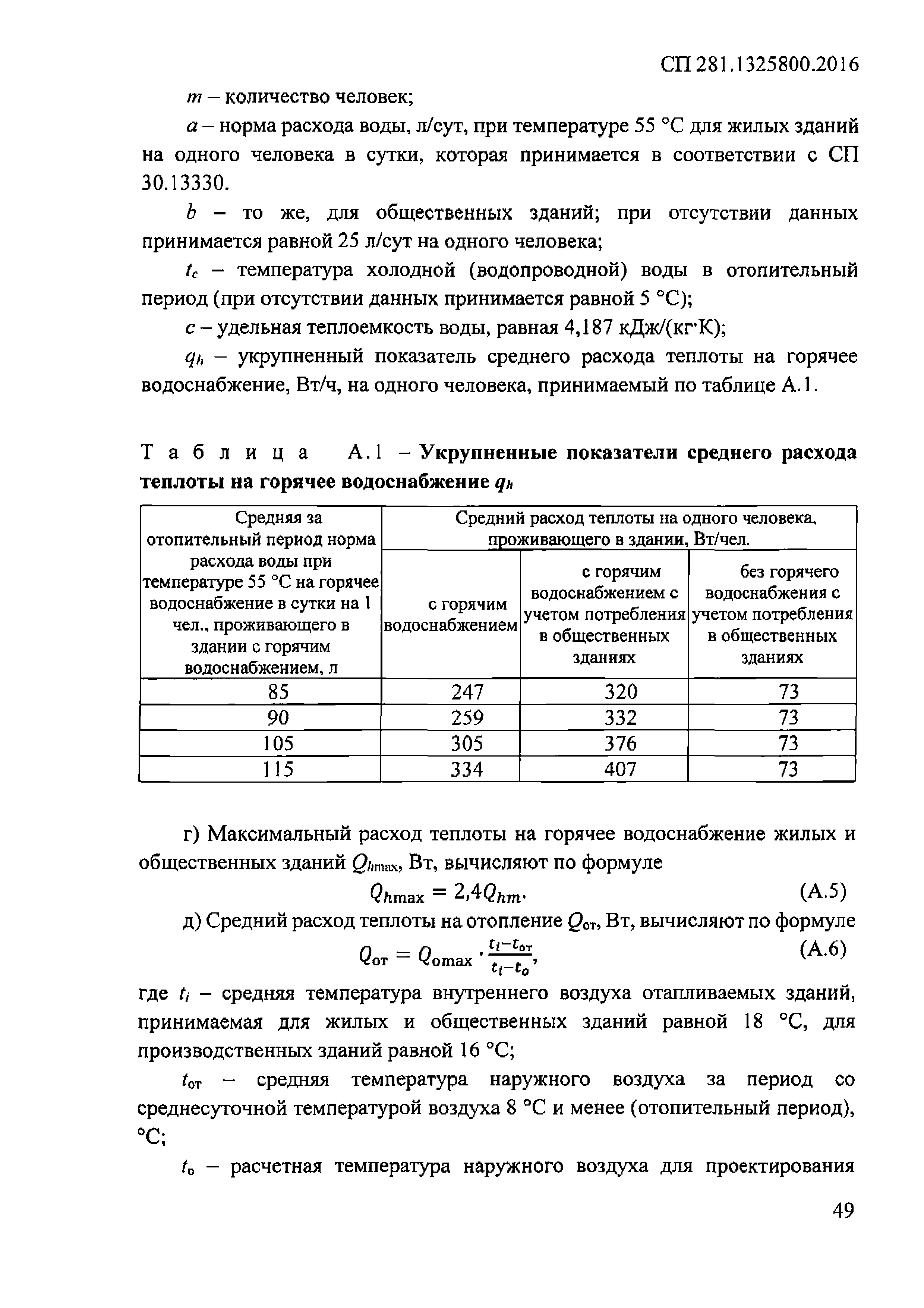 СП 281.1325800.2016