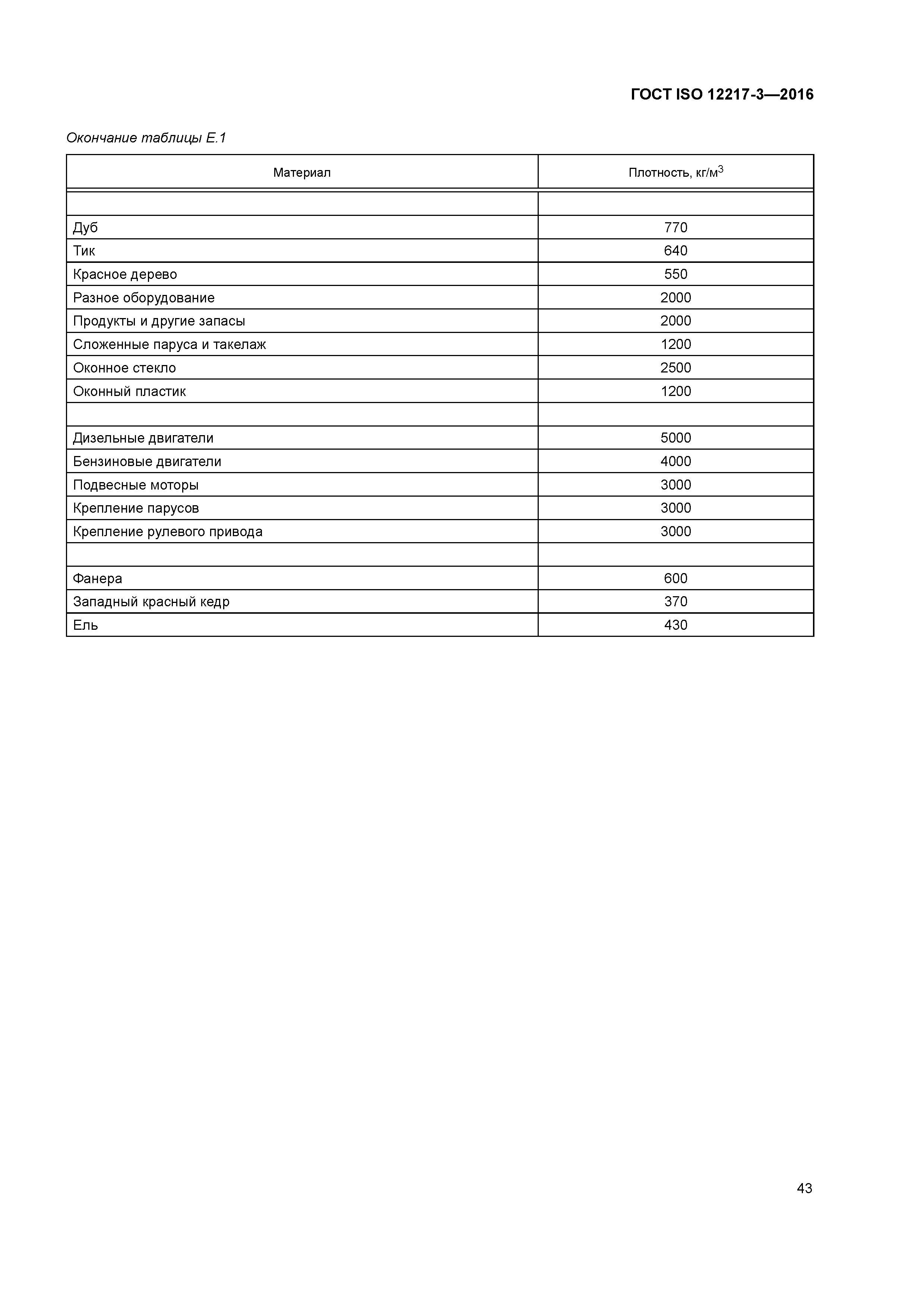 ГОСТ ISO 12217-3-2016