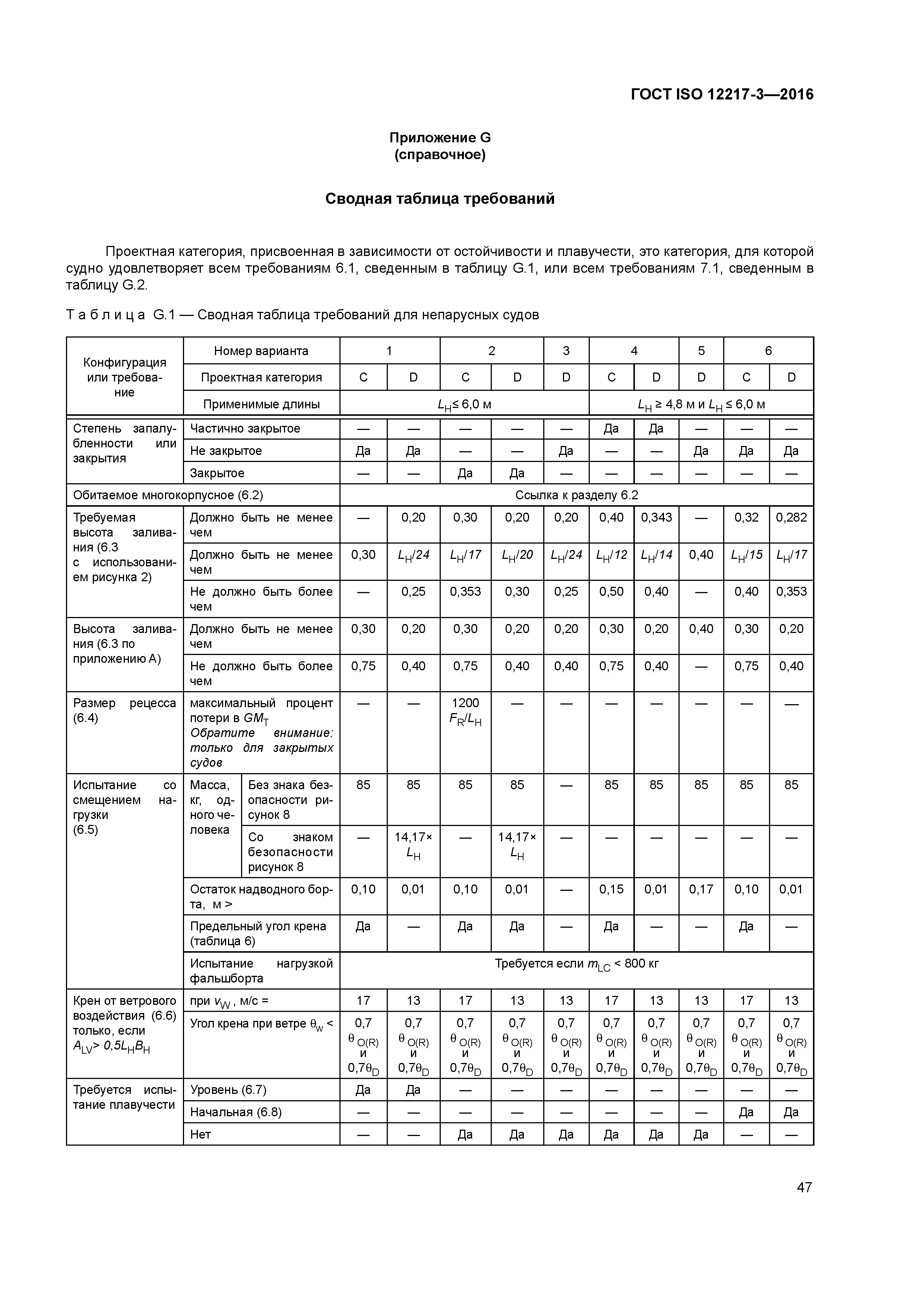 ГОСТ ISO 12217-3-2016