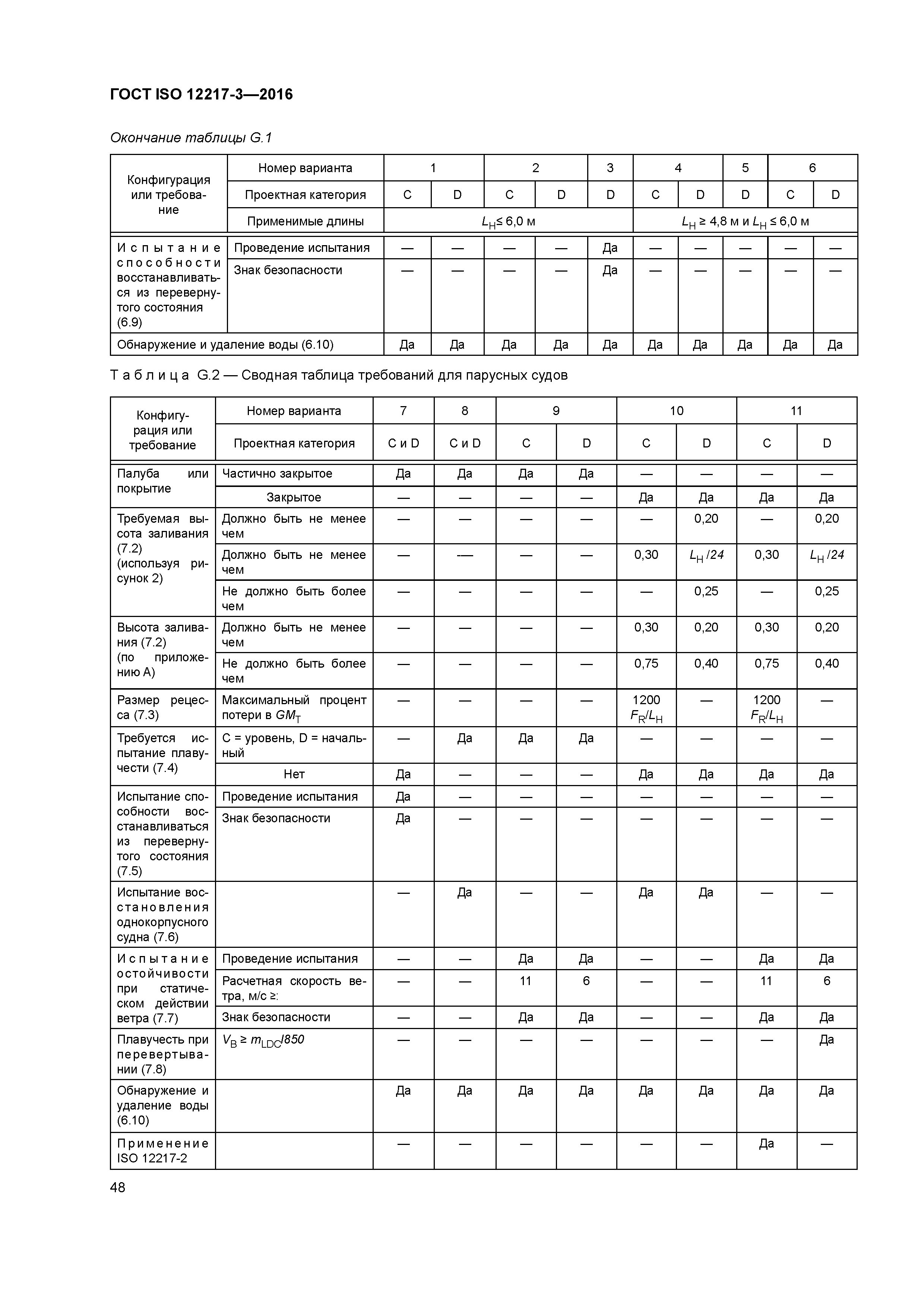 ГОСТ ISO 12217-3-2016