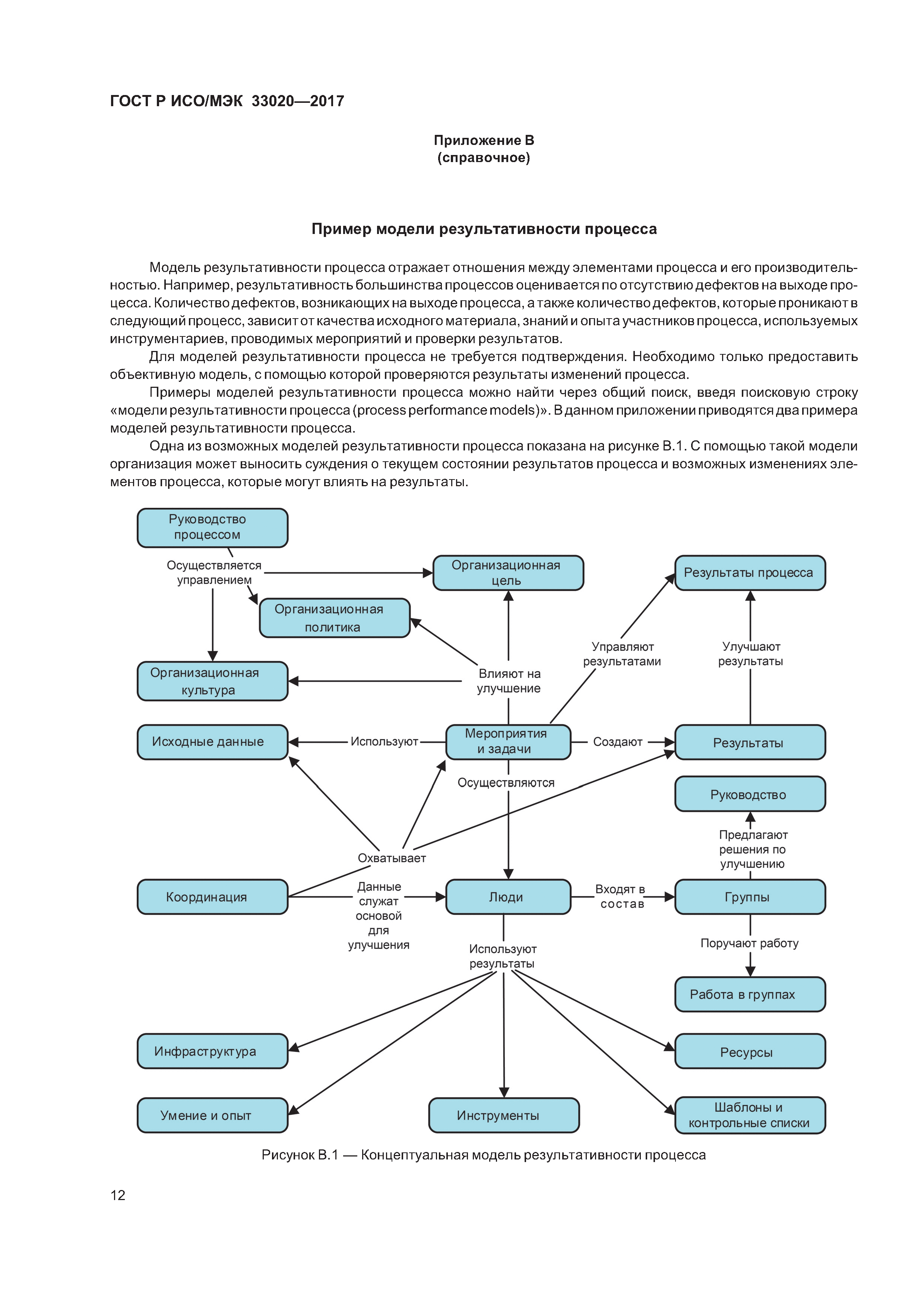 ГОСТ Р ИСО/МЭК 33020-2017