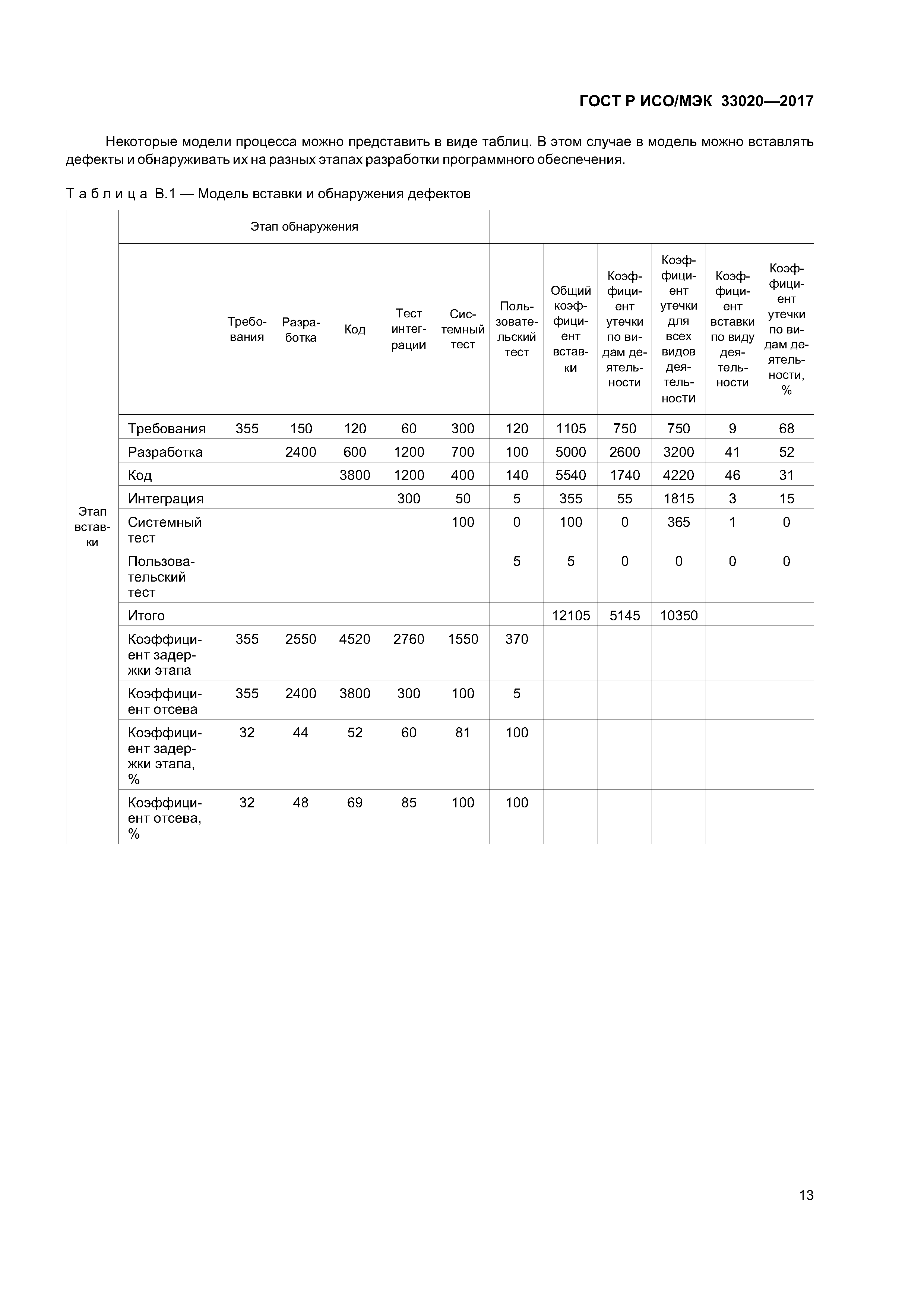 ГОСТ Р ИСО/МЭК 33020-2017