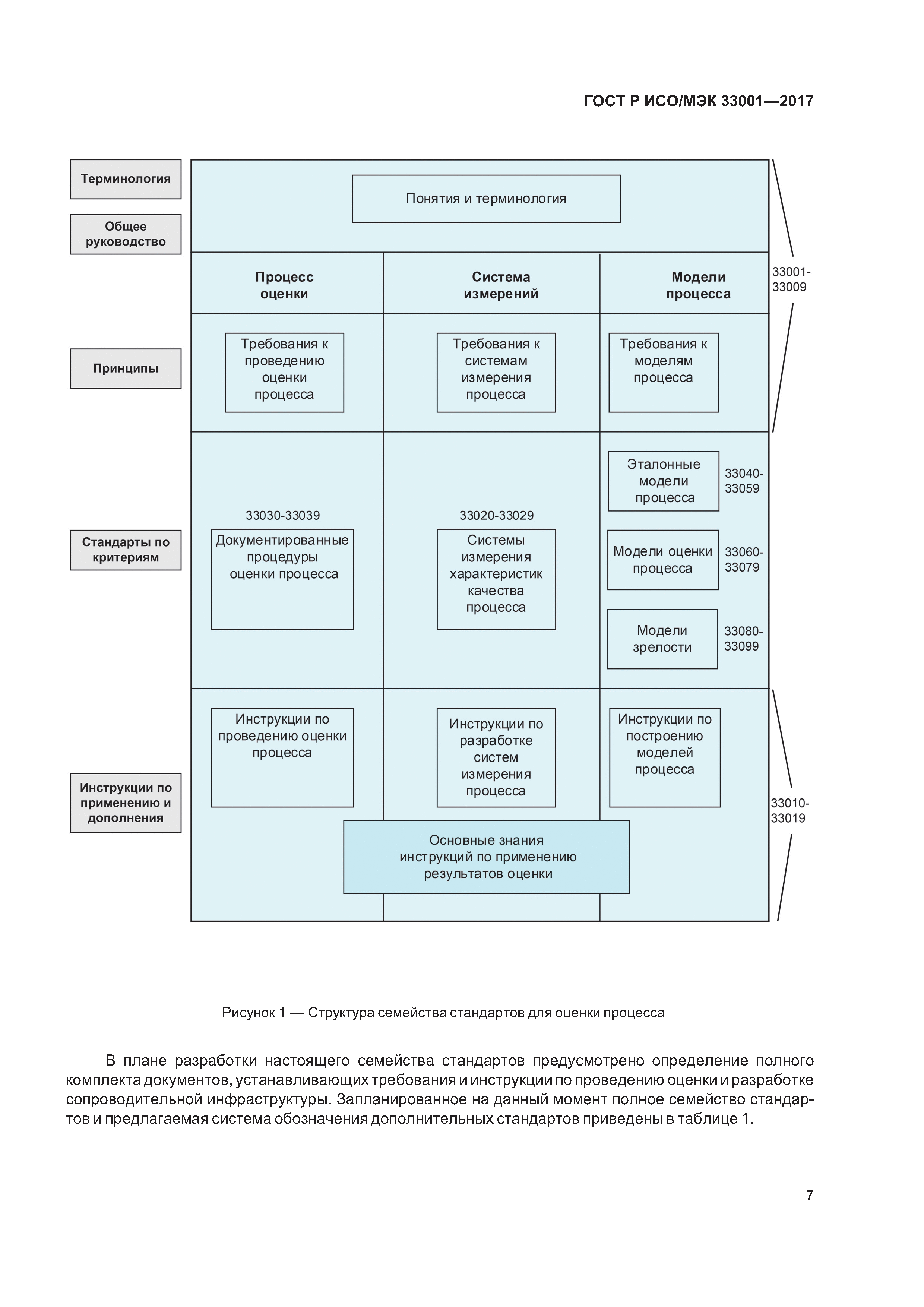 ГОСТ Р ИСО/МЭК 33001-2017