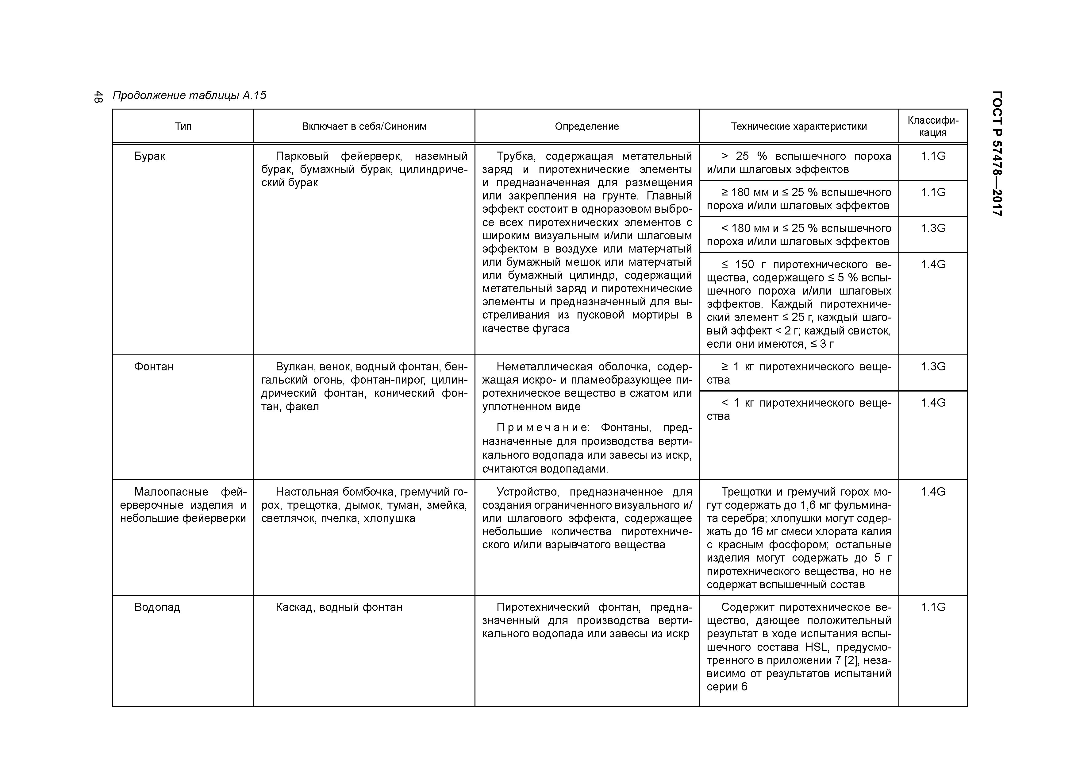 ГОСТ Р 57478-2017