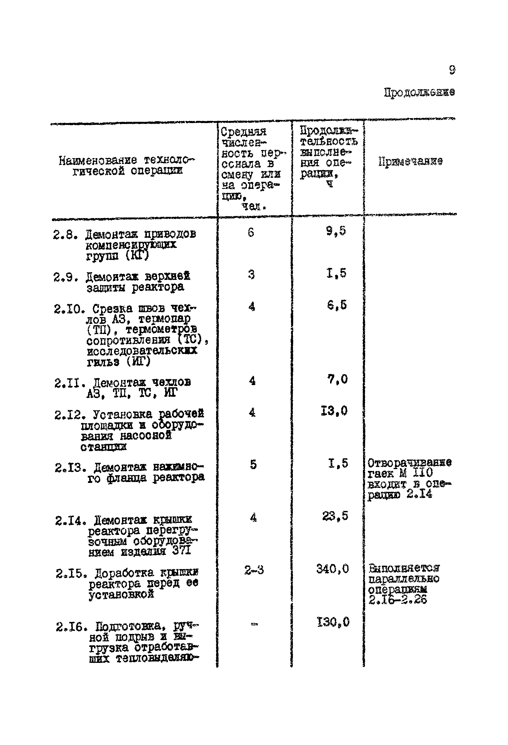 РД 31.21.86-82