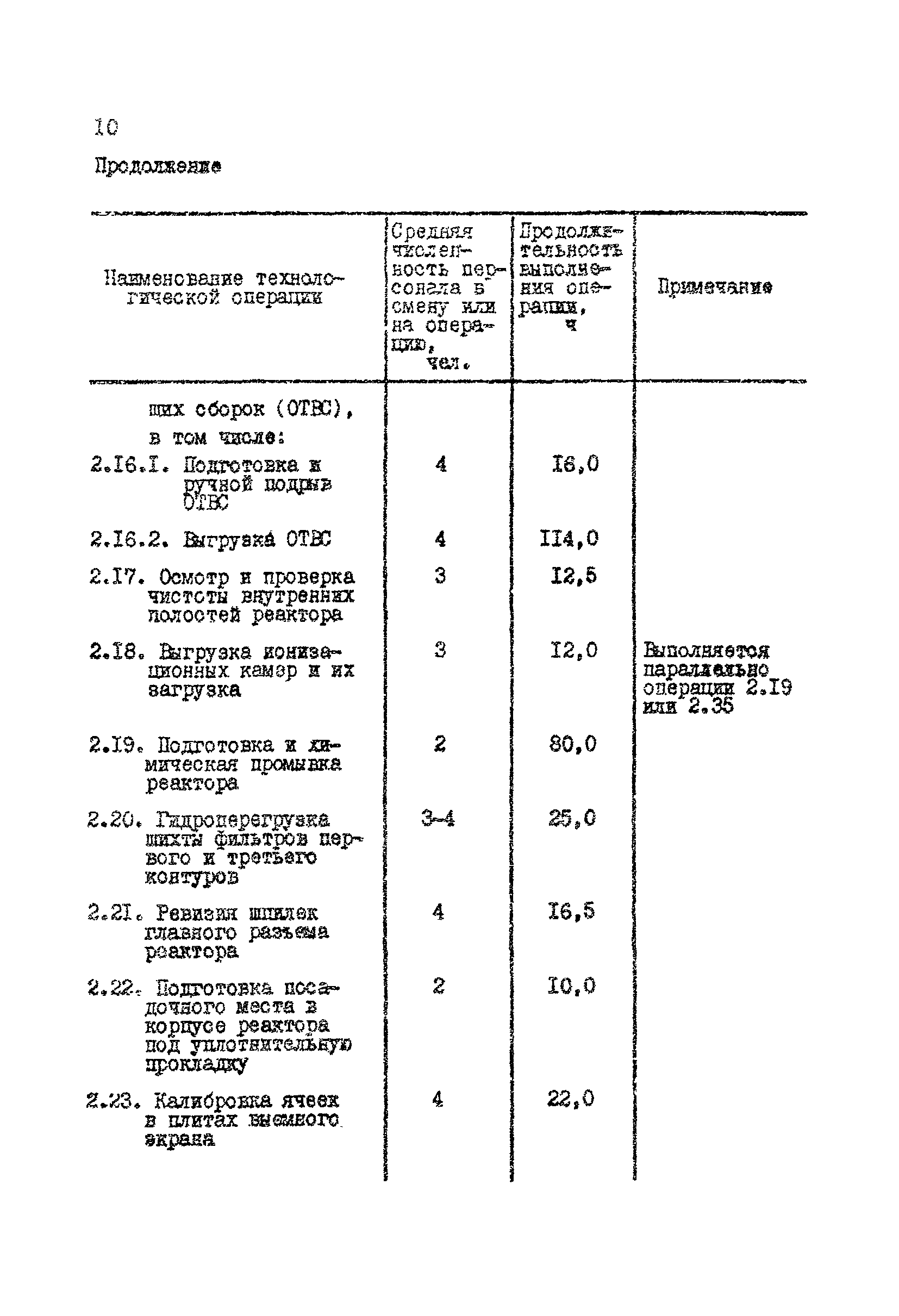 РД 31.21.86-82