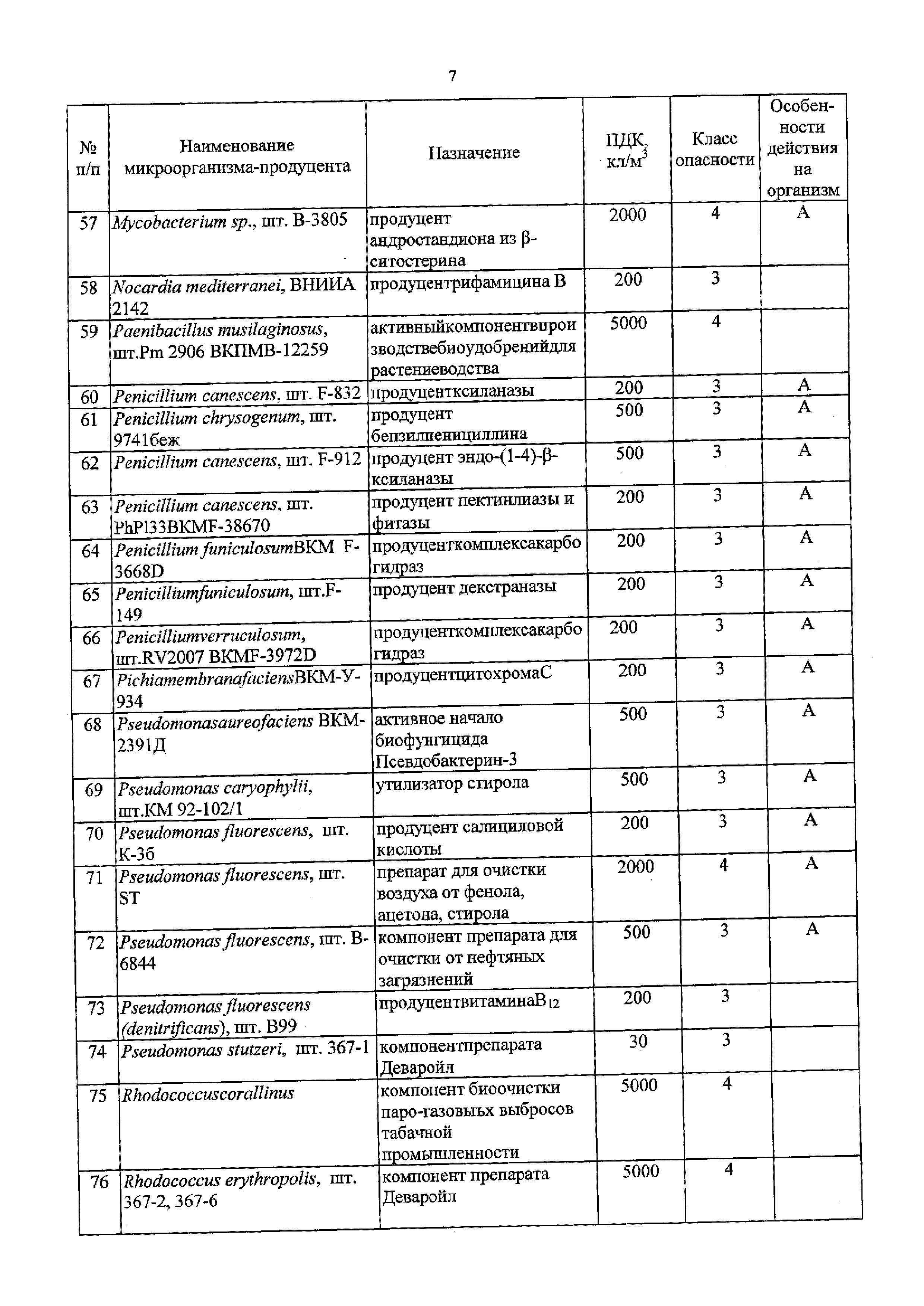 ГН 2.1.6.3467-17