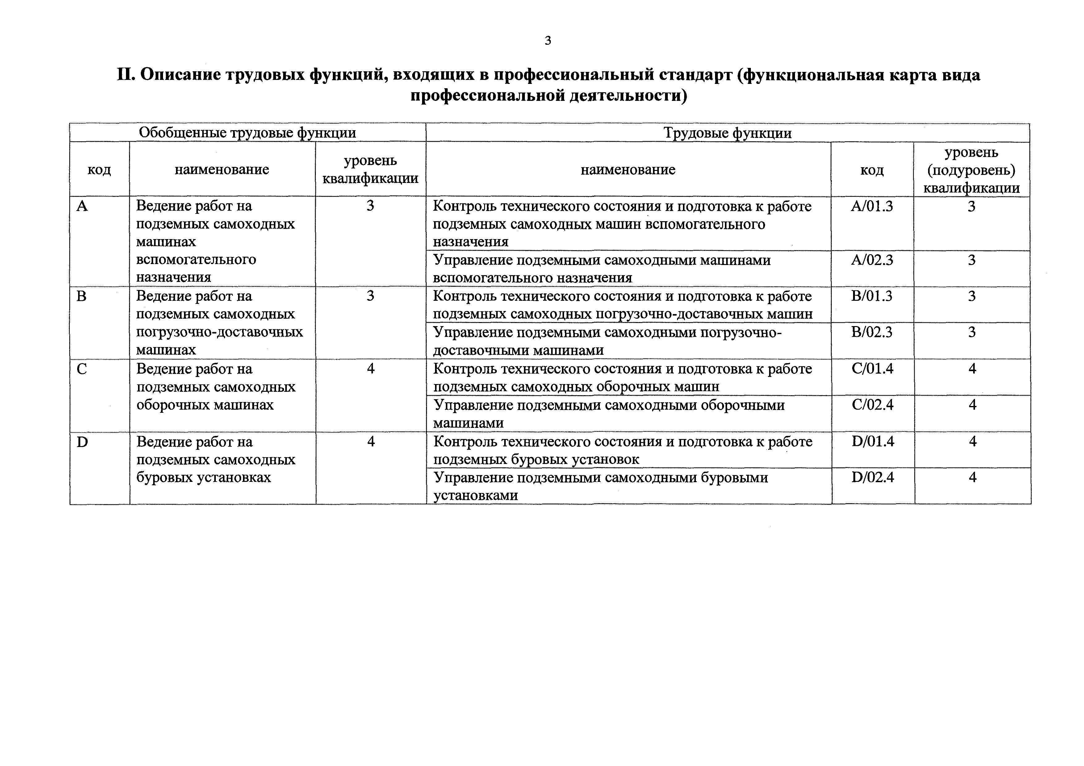 Приказ 128н