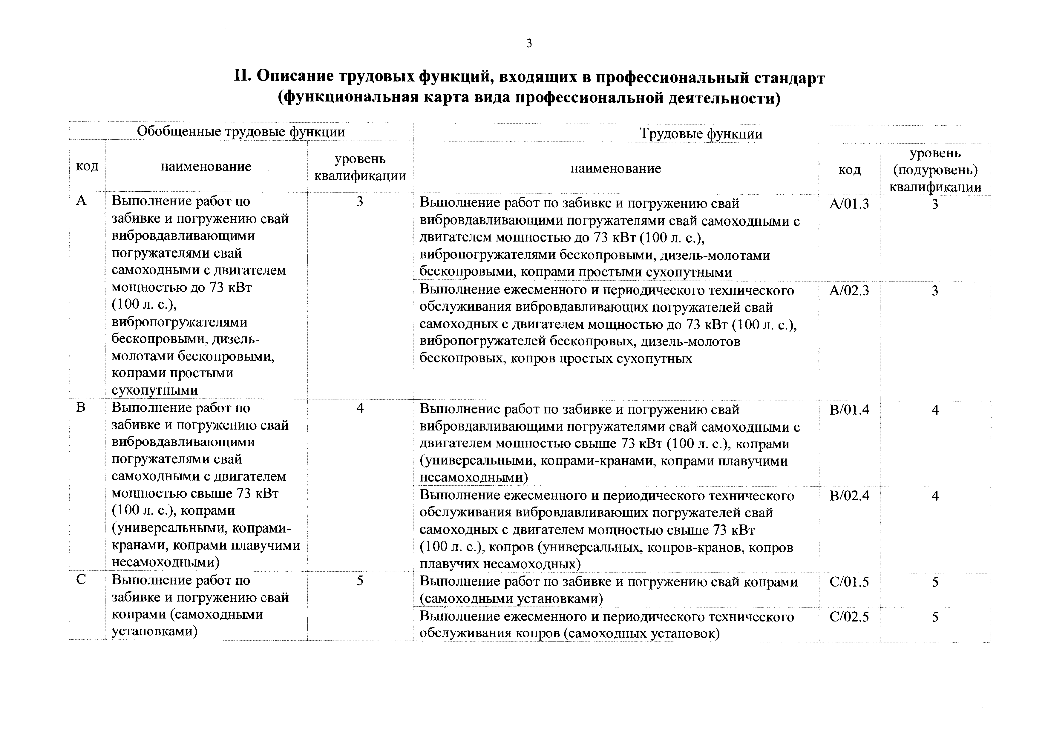 Приказ 208н