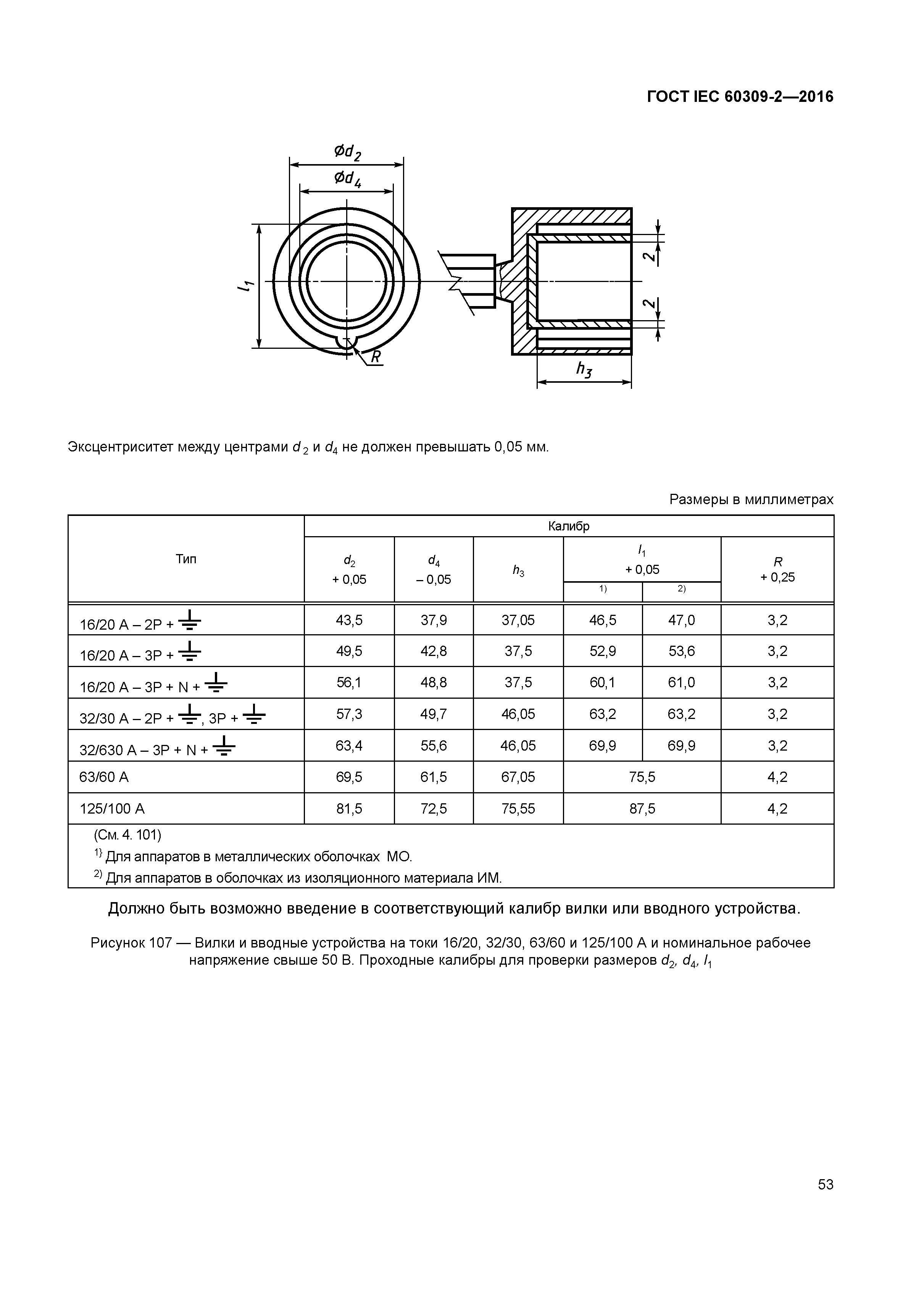 ГОСТ IEC 60309-2-2016