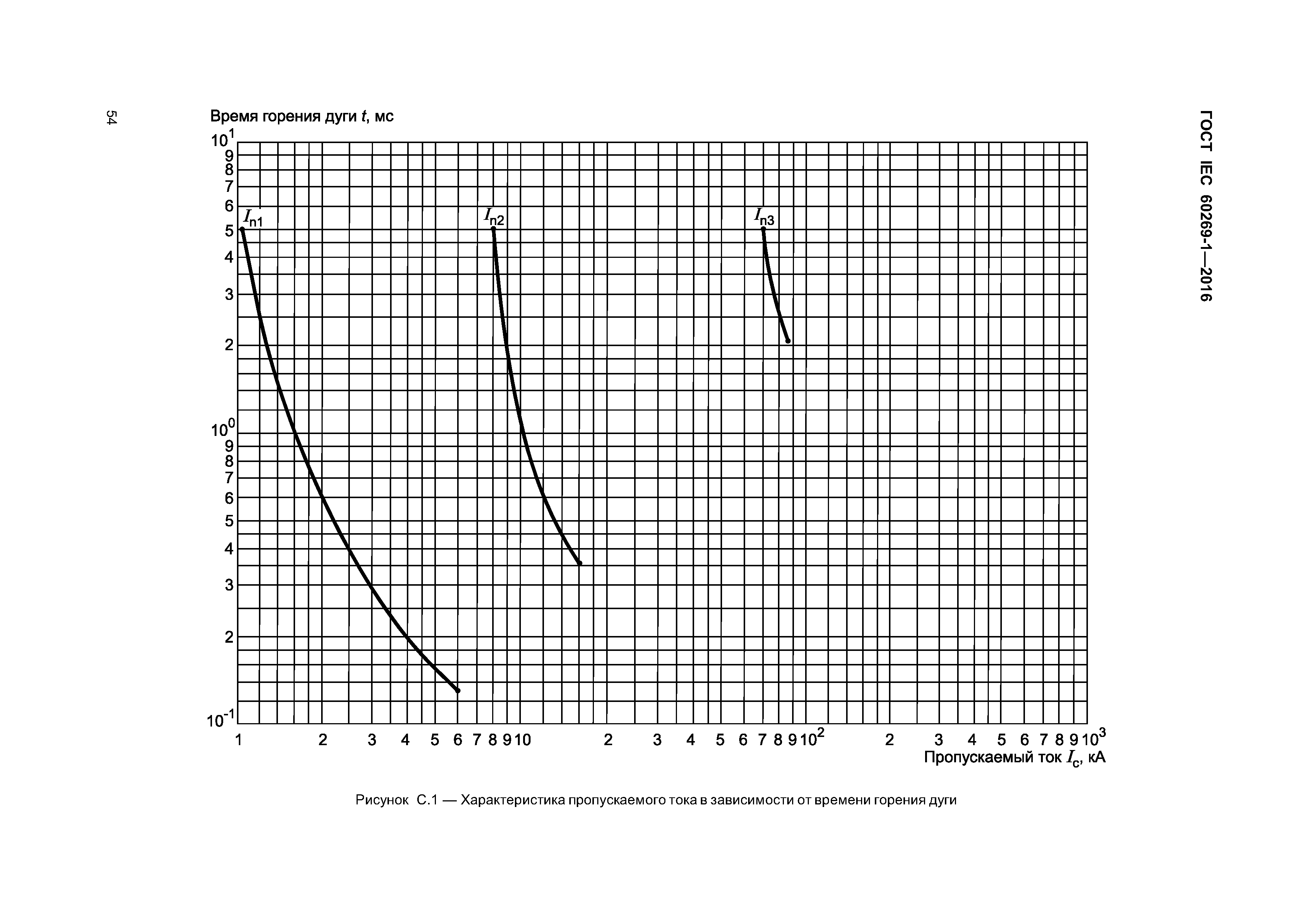 ГОСТ IEC 60269-1-2016