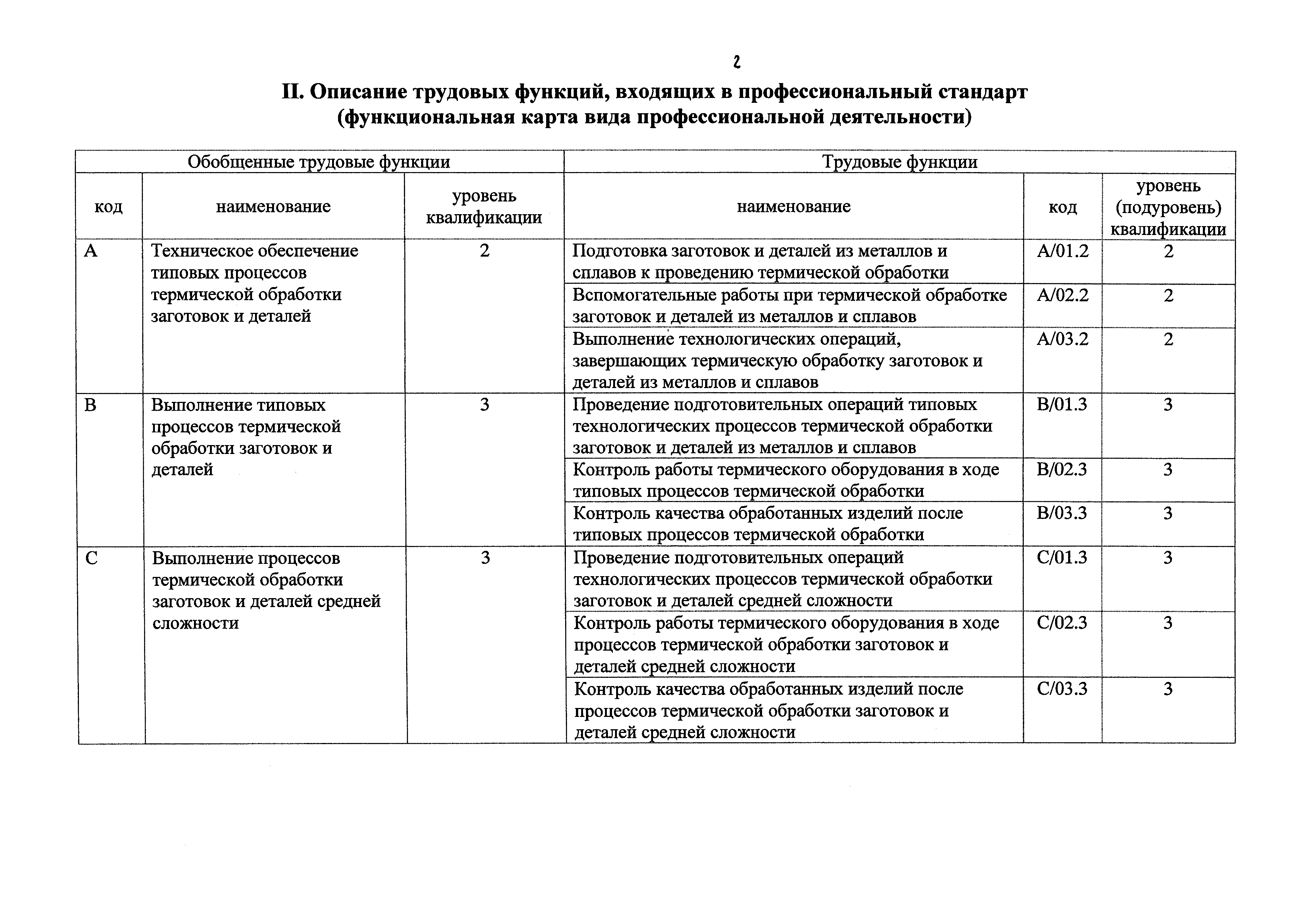 Приказ 179н