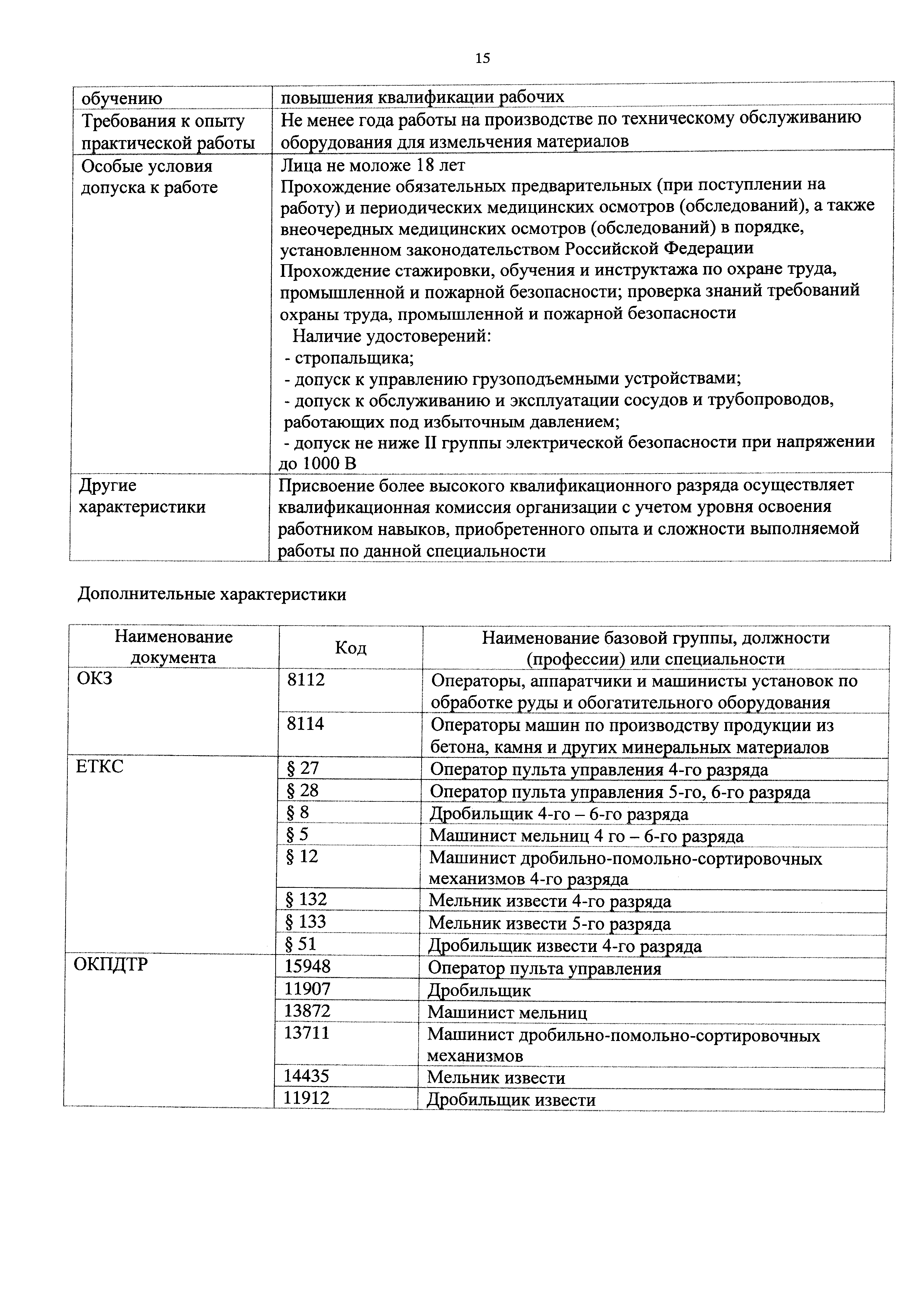 Приказ 148н