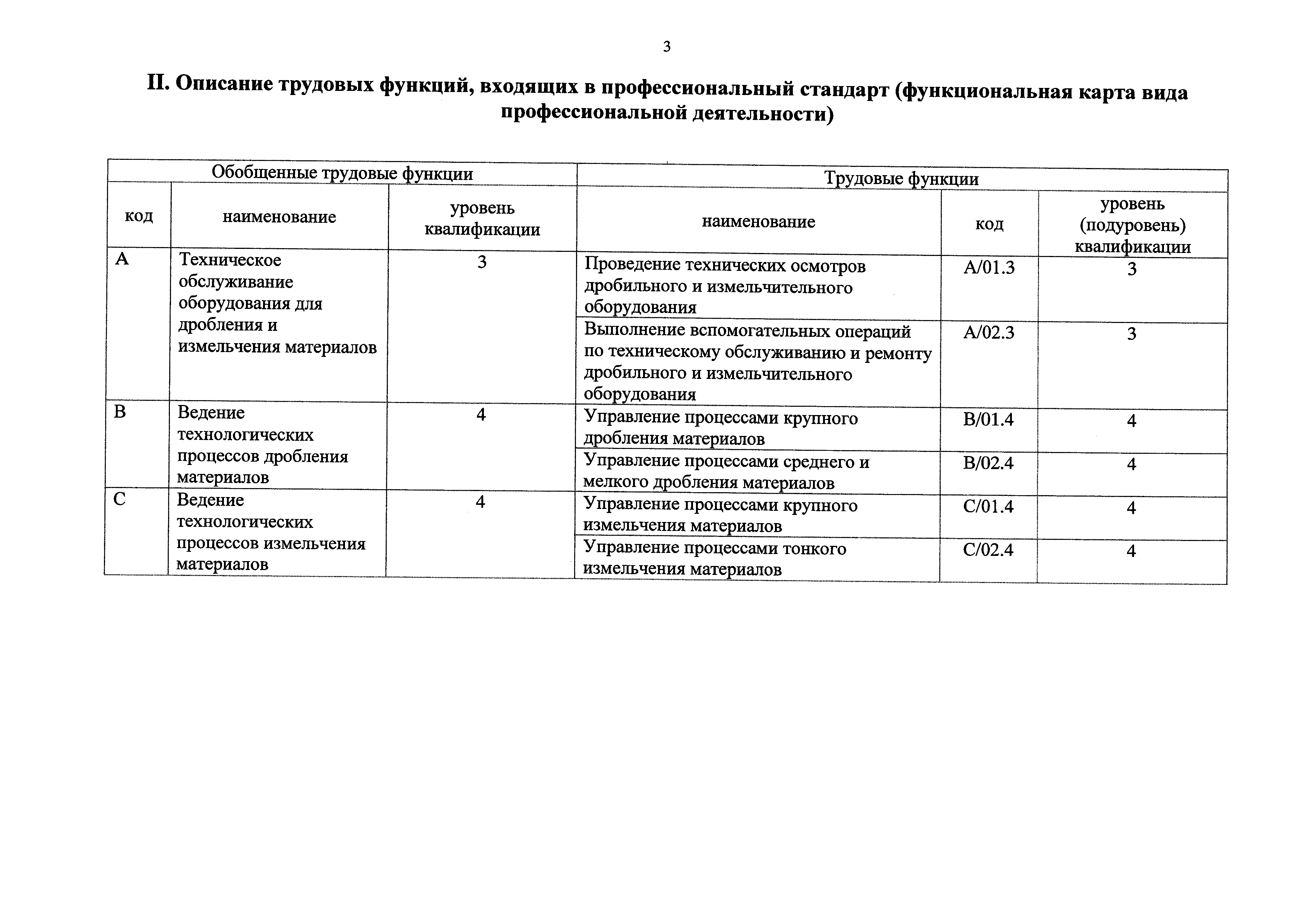 Приказ 148н