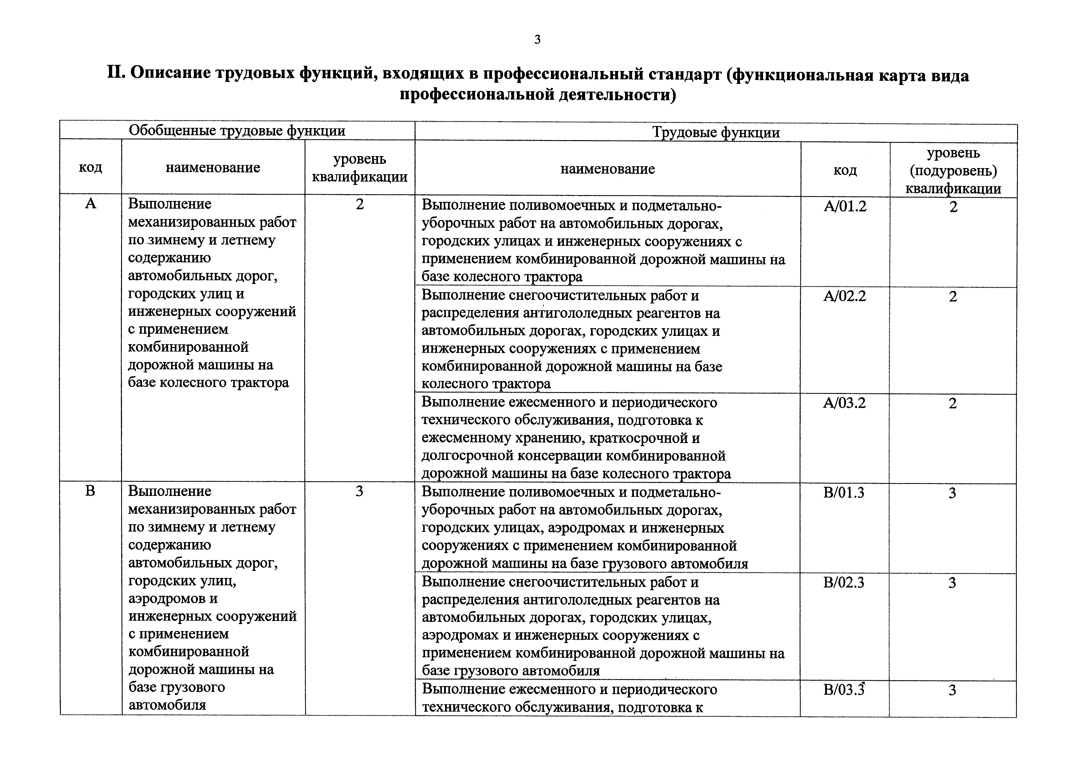 Приказ 206н