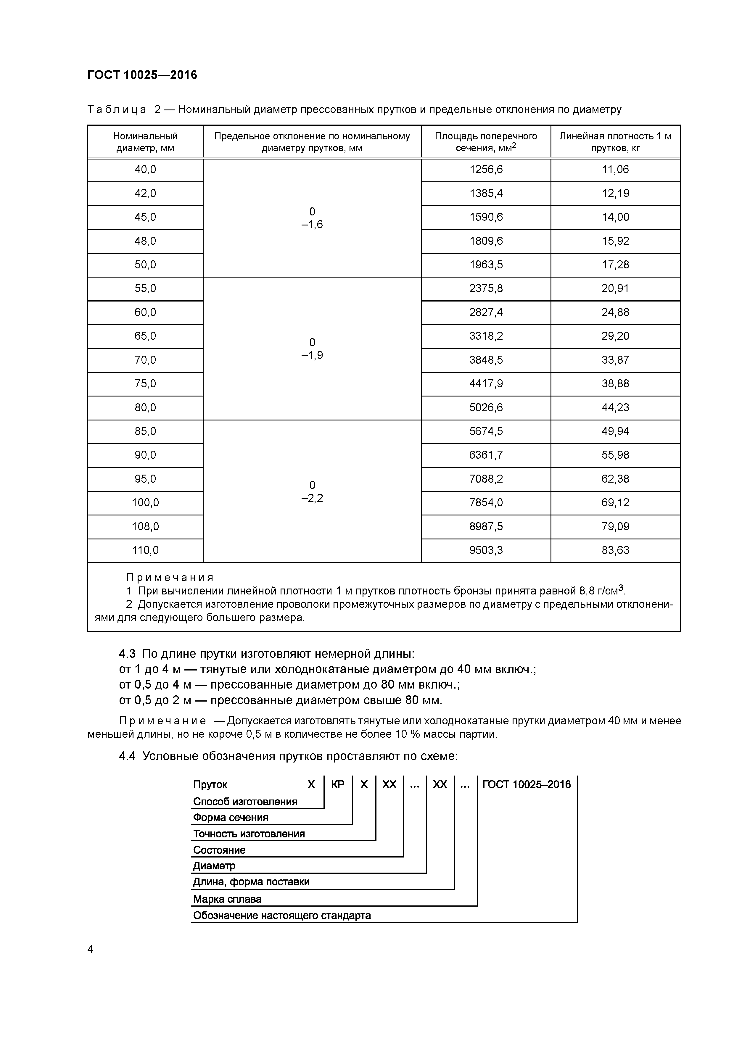 ГОСТ 10025-2016