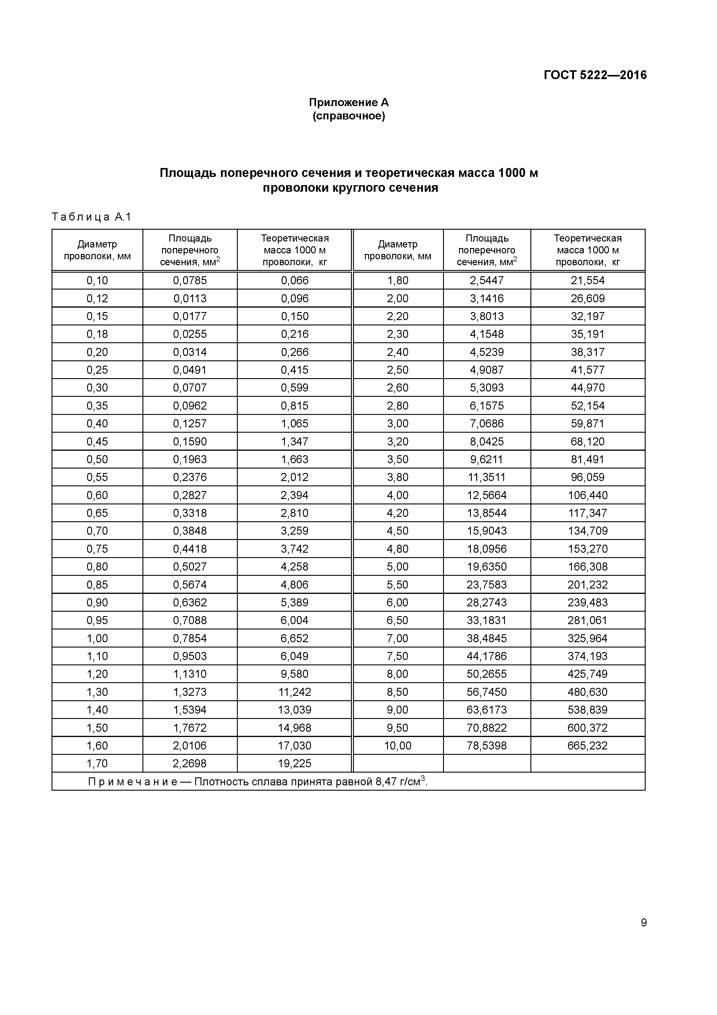 ГОСТ 5222-2016