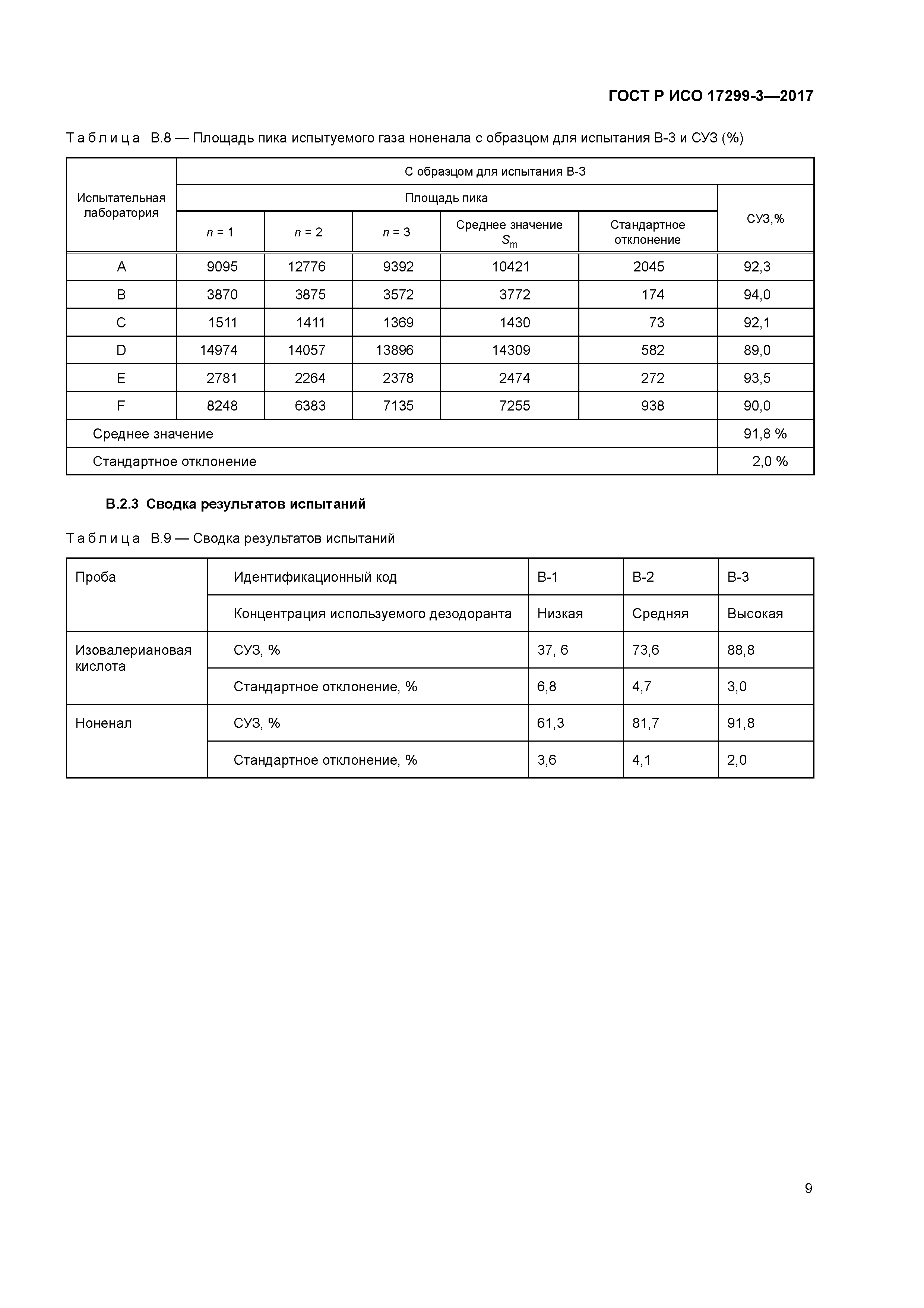 ГОСТ Р ИСО 17299-3-2017