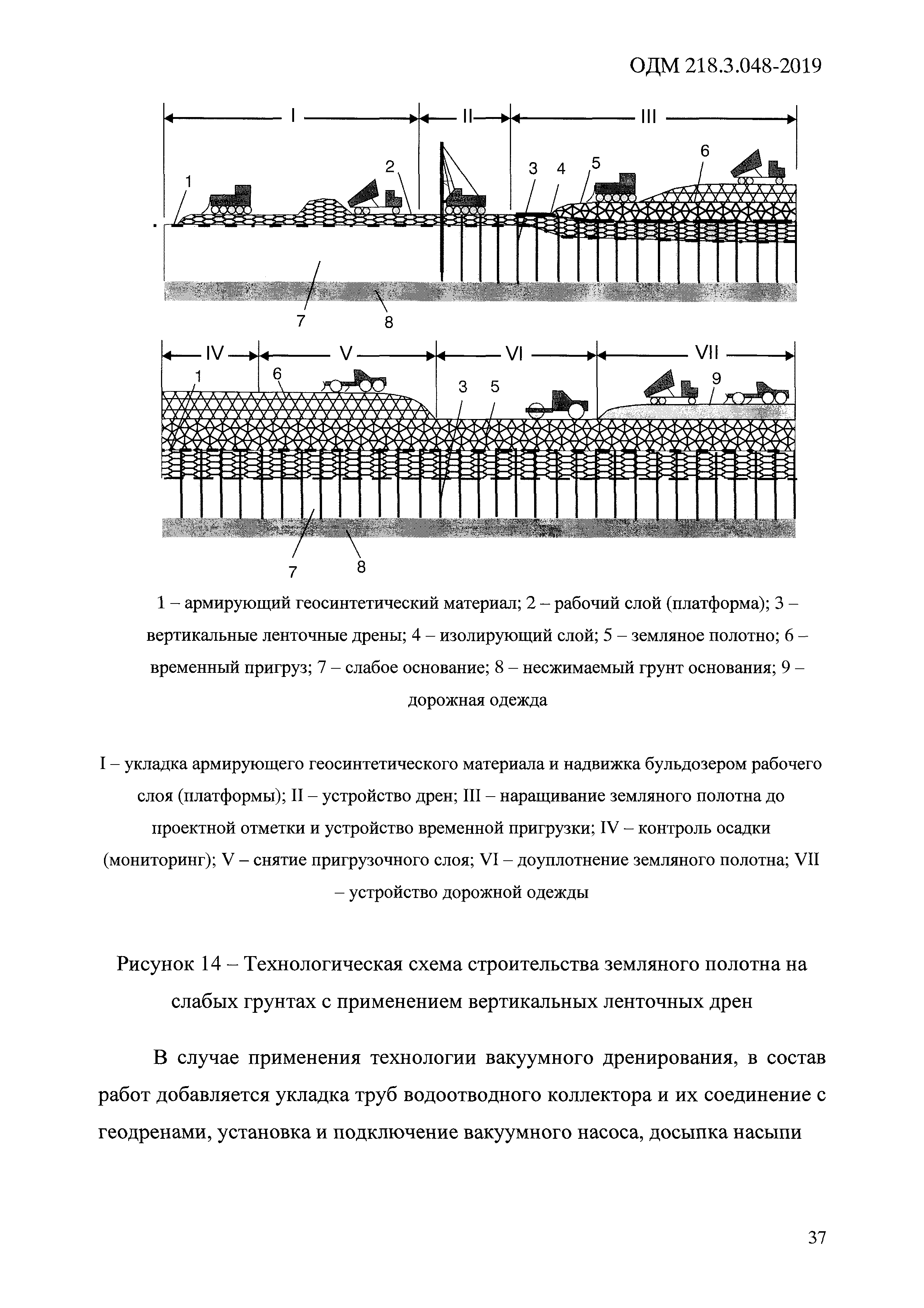 ОДМ 218.3.048-2019