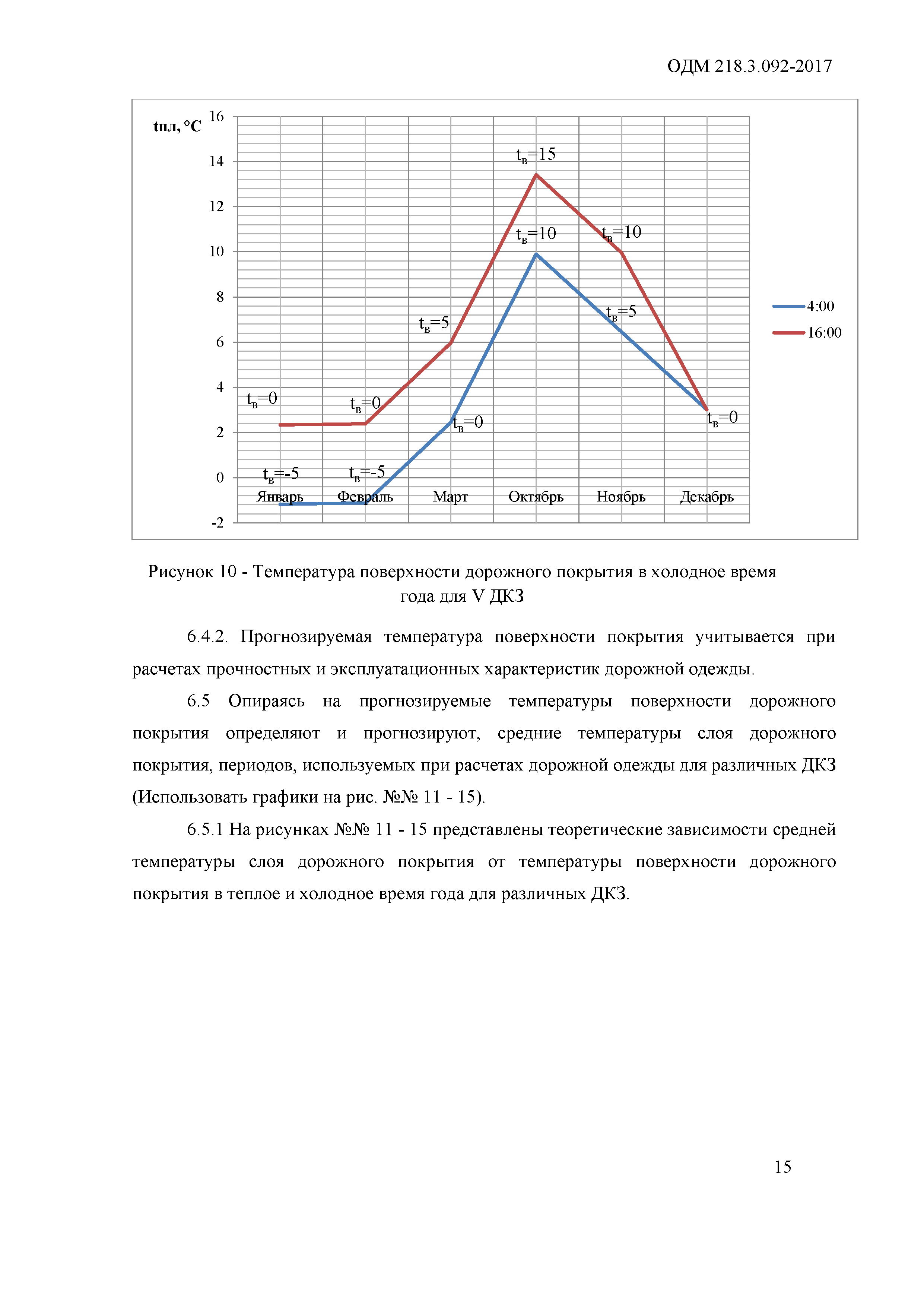 ОДМ 218.3.092-2017