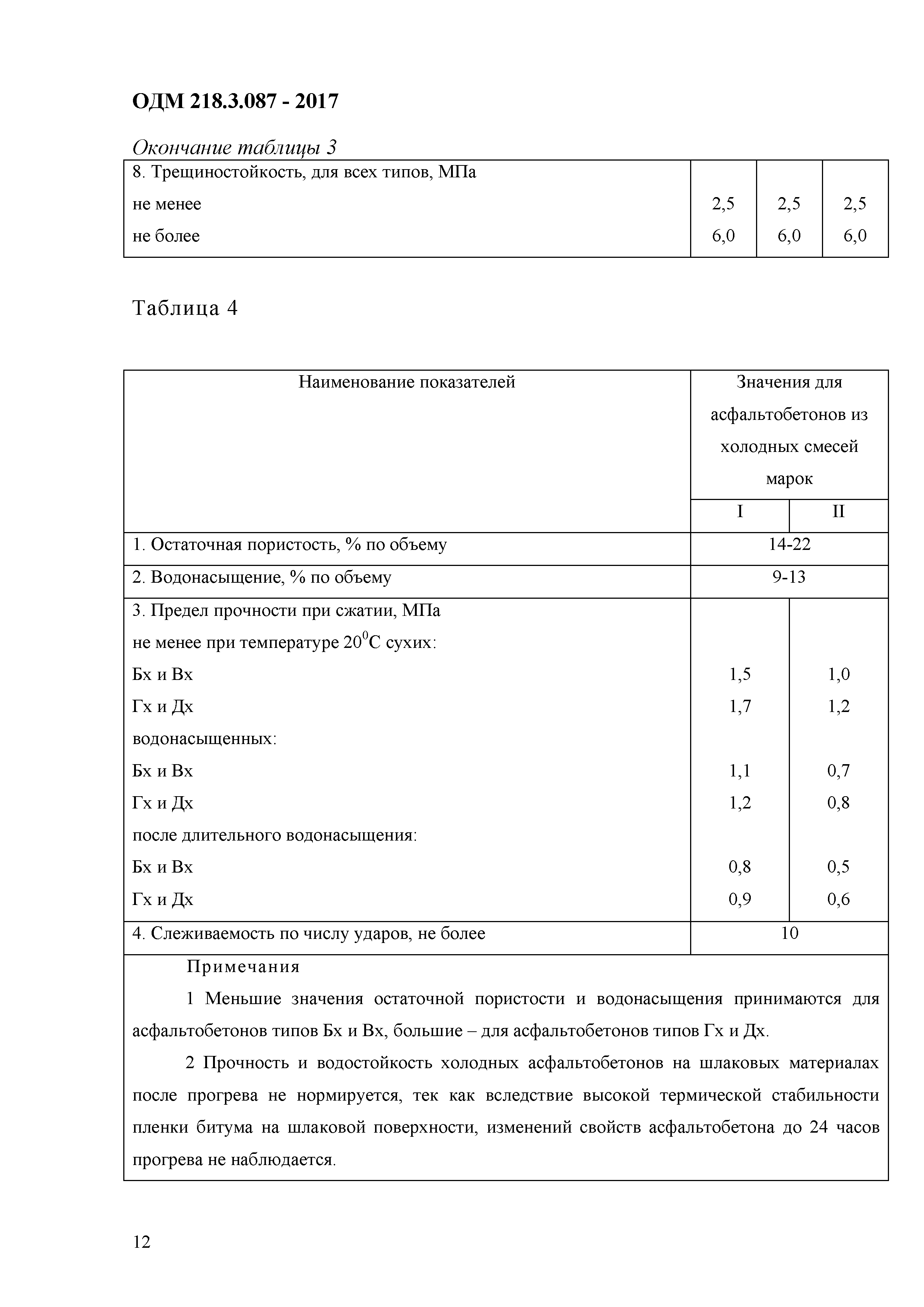 ОДМ 218.3.087-2017