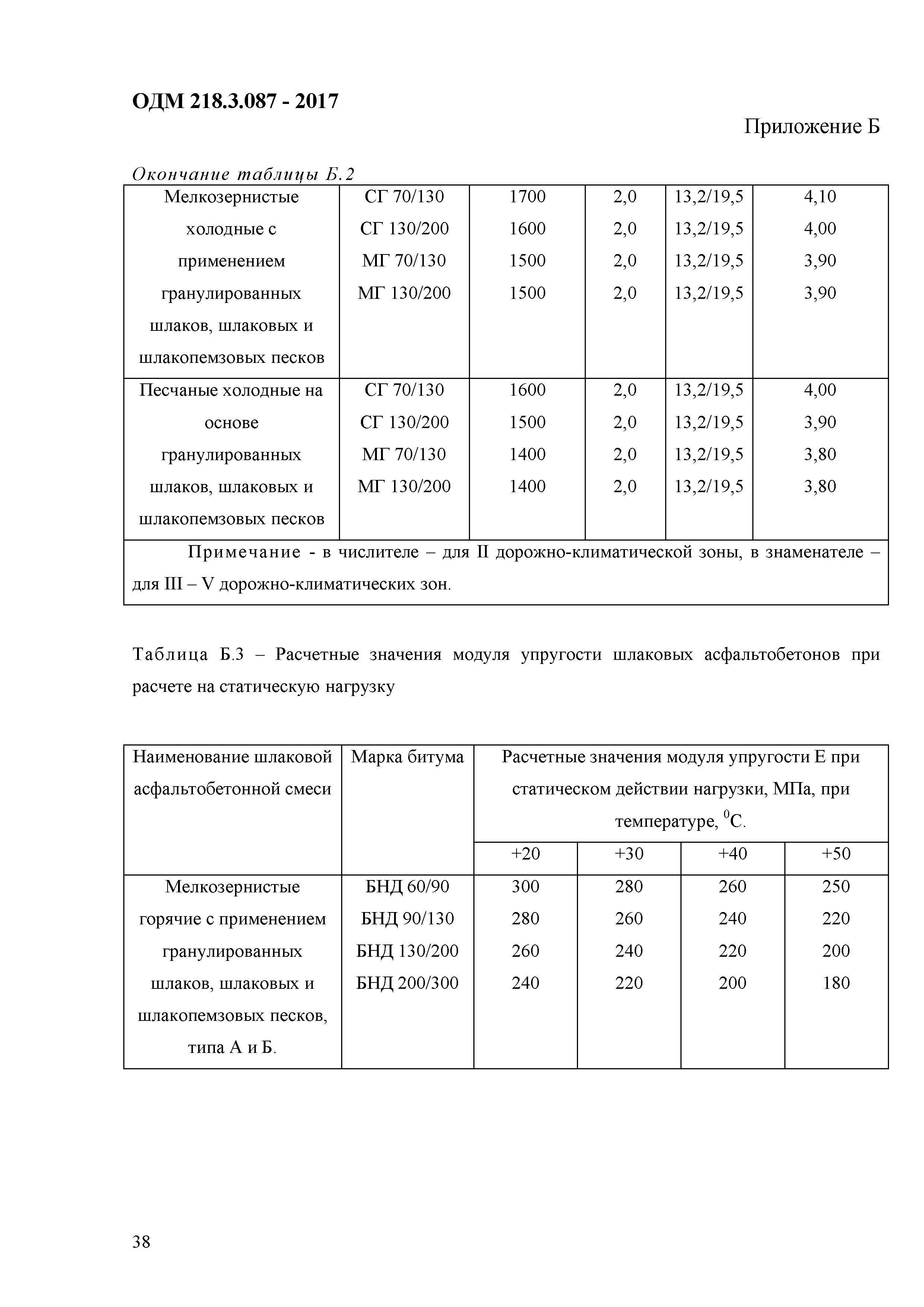 ОДМ 218.3.087-2017