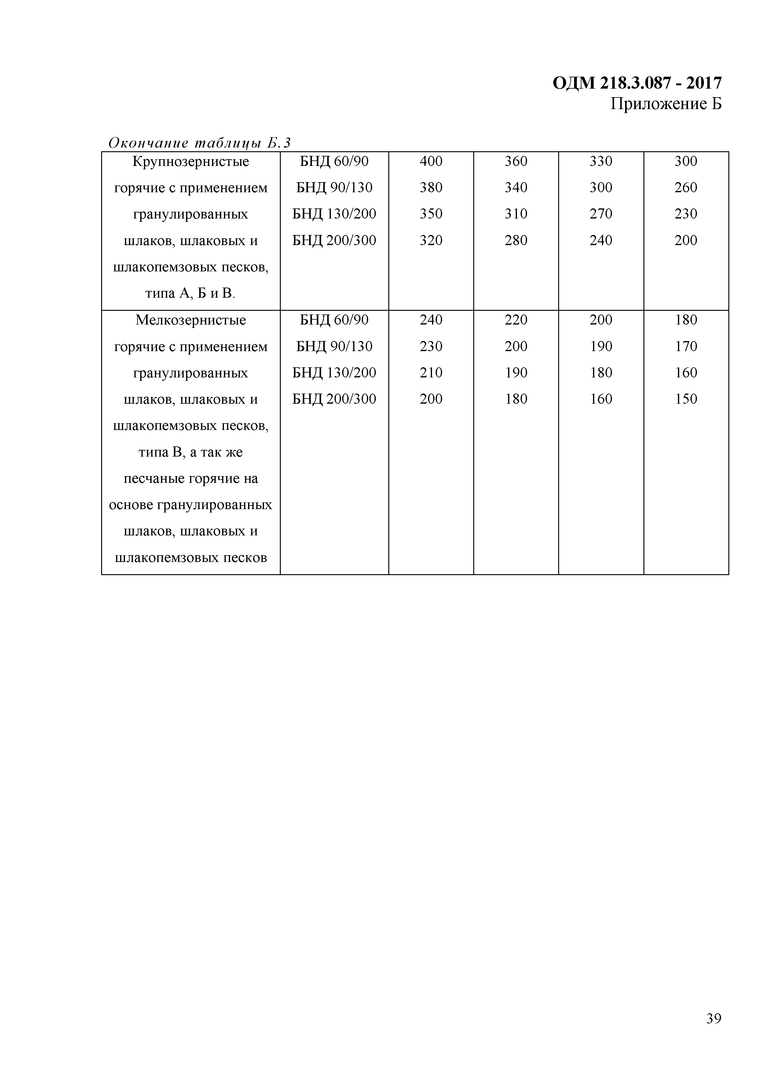 ОДМ 218.3.087-2017