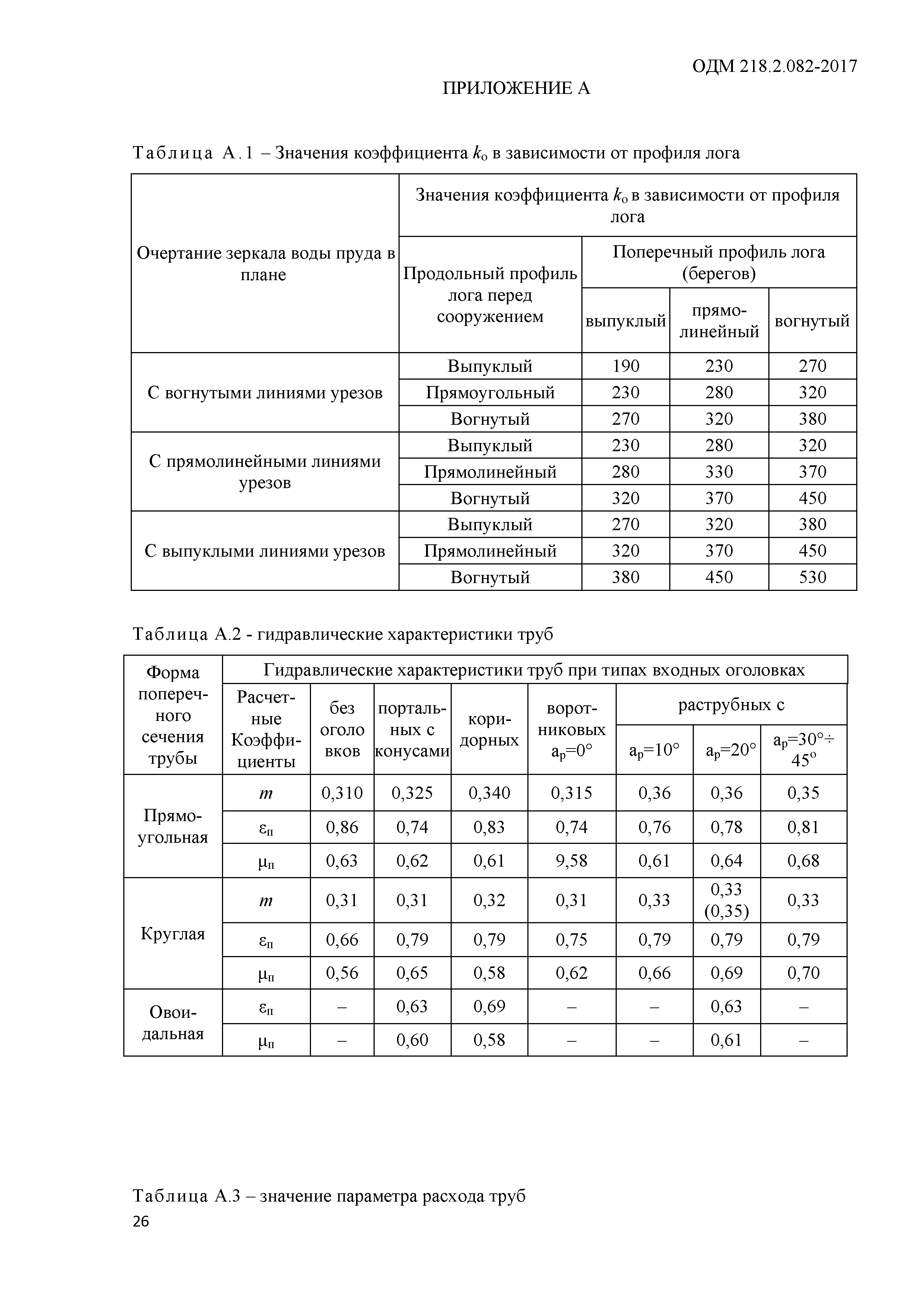 ОДМ 218.2.082-2017