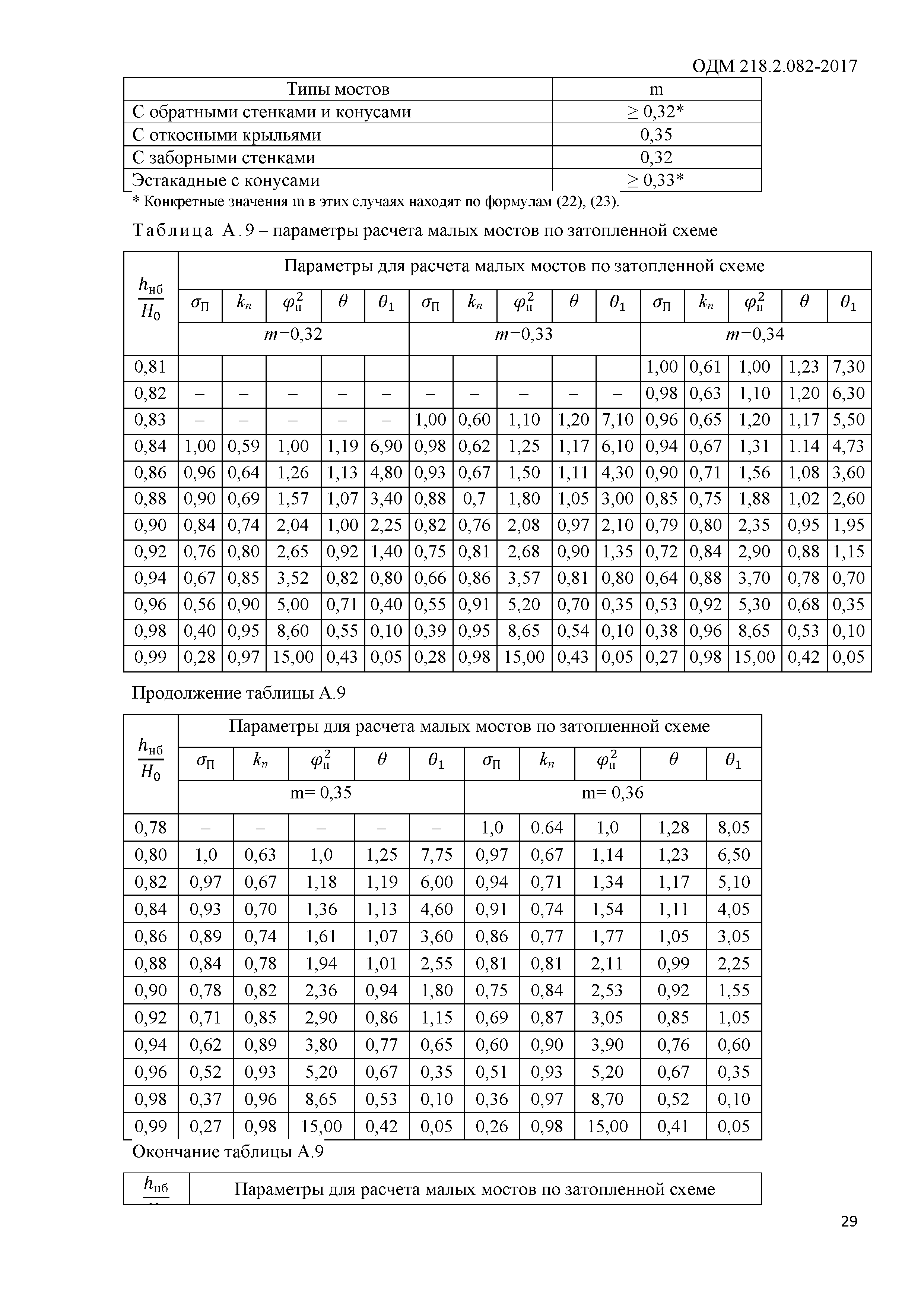 ОДМ 218.2.082-2017