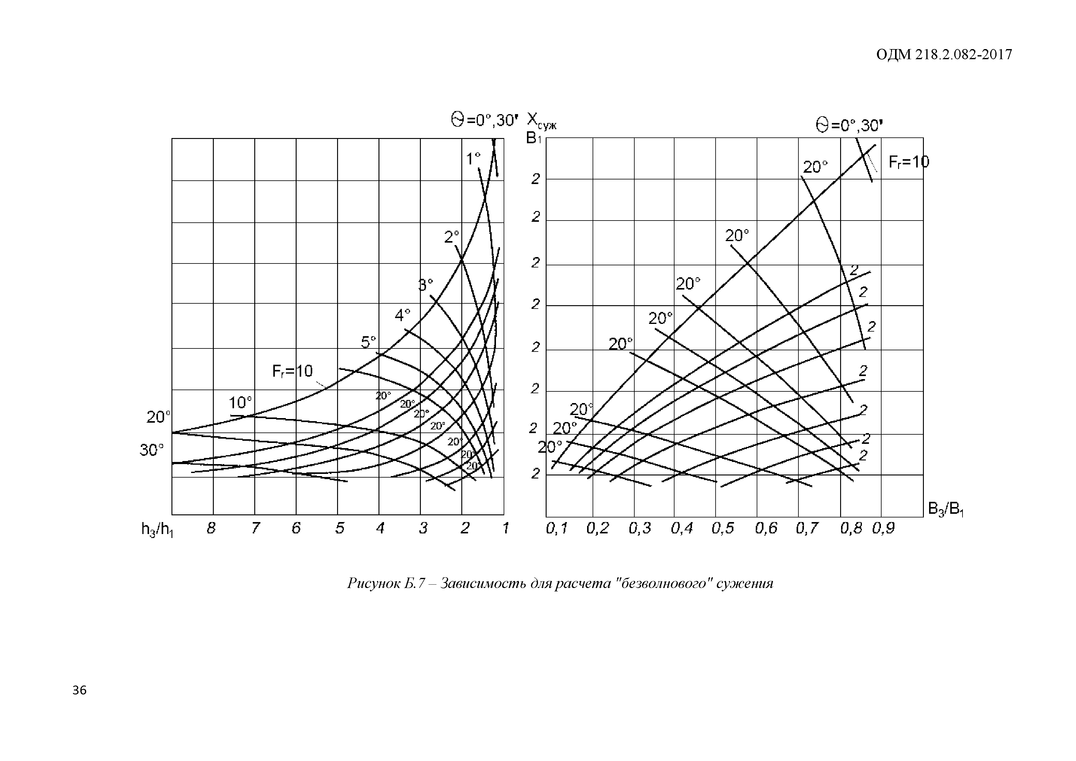 ОДМ 218.2.082-2017