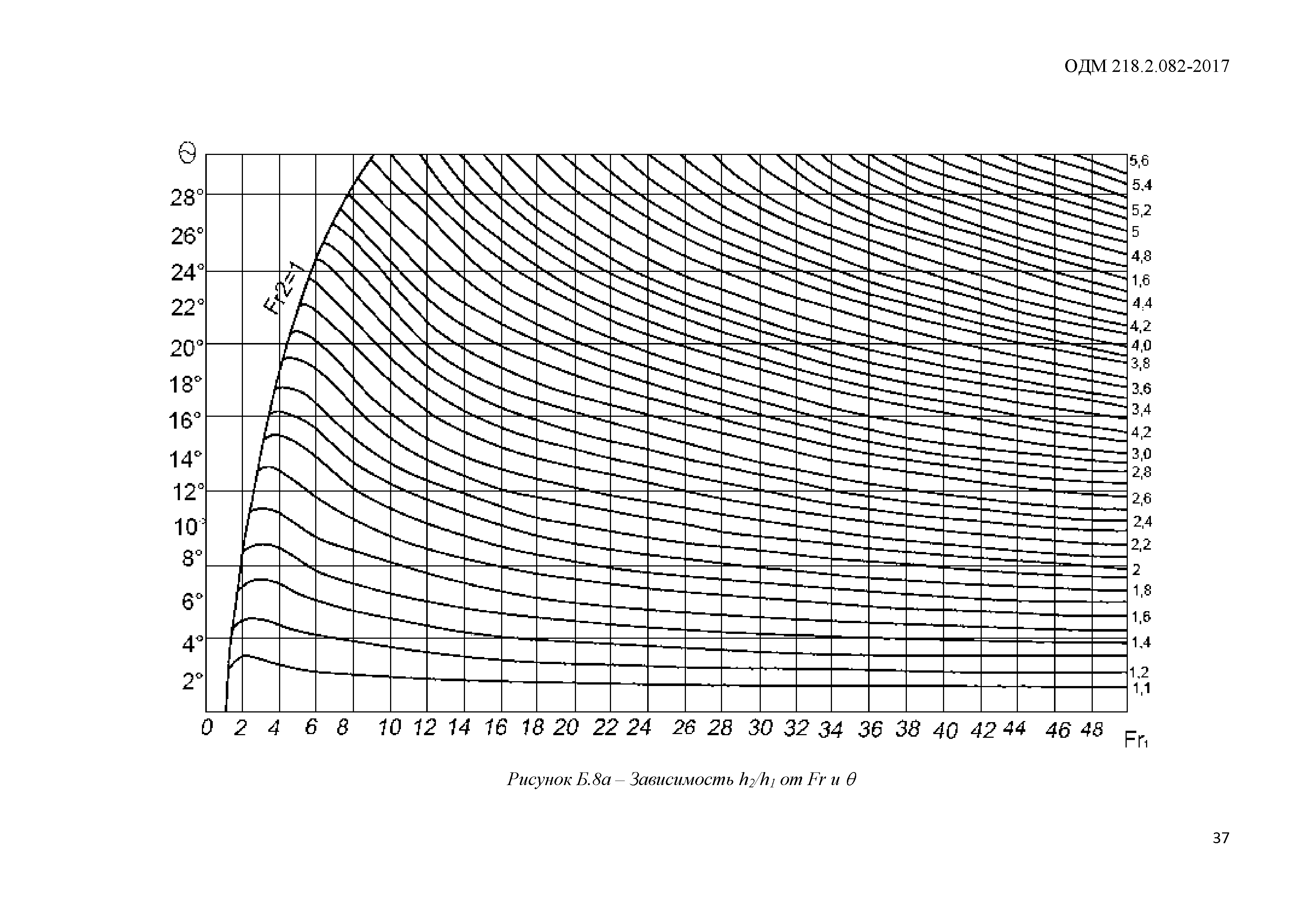 ОДМ 218.2.082-2017