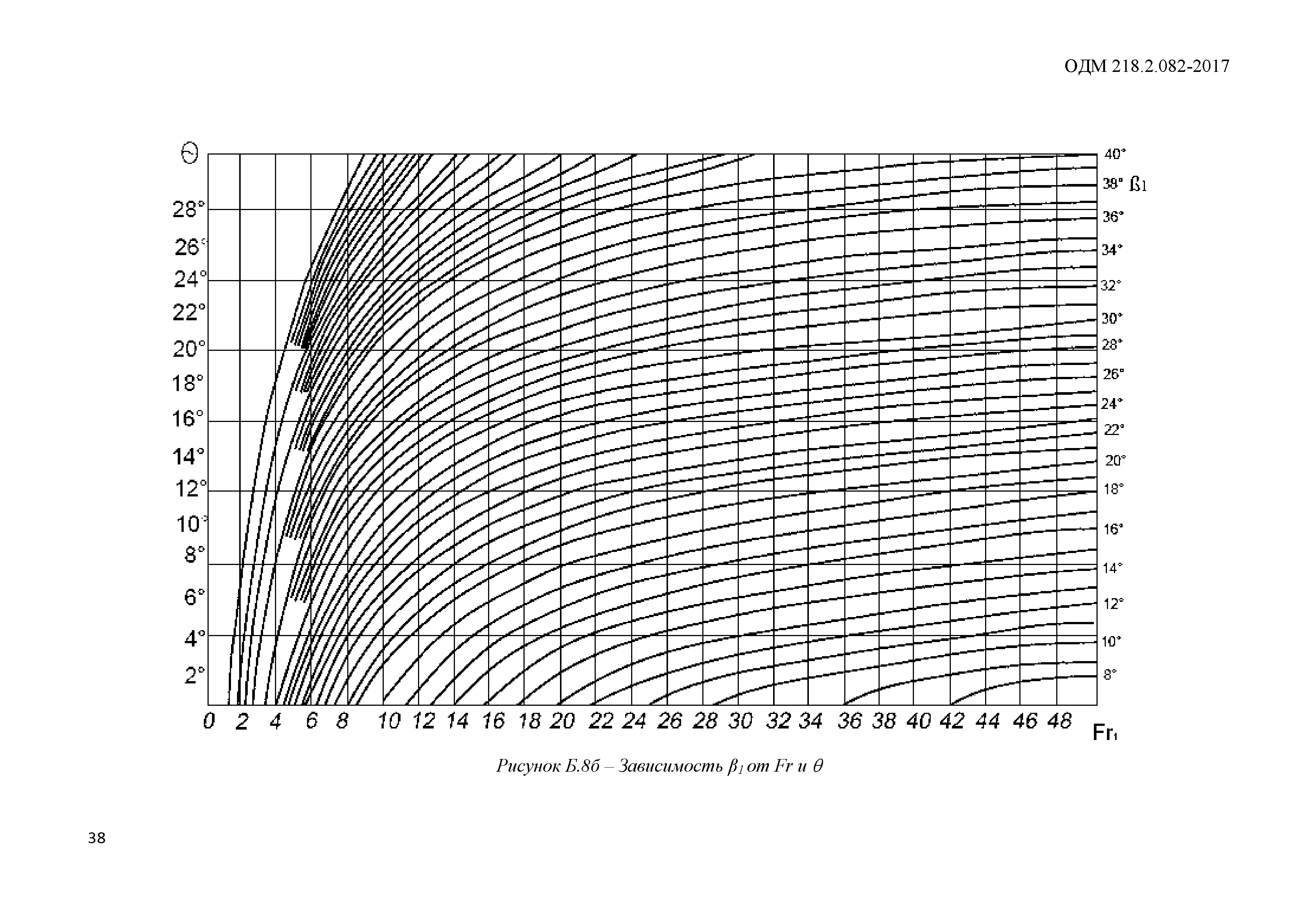 ОДМ 218.2.082-2017