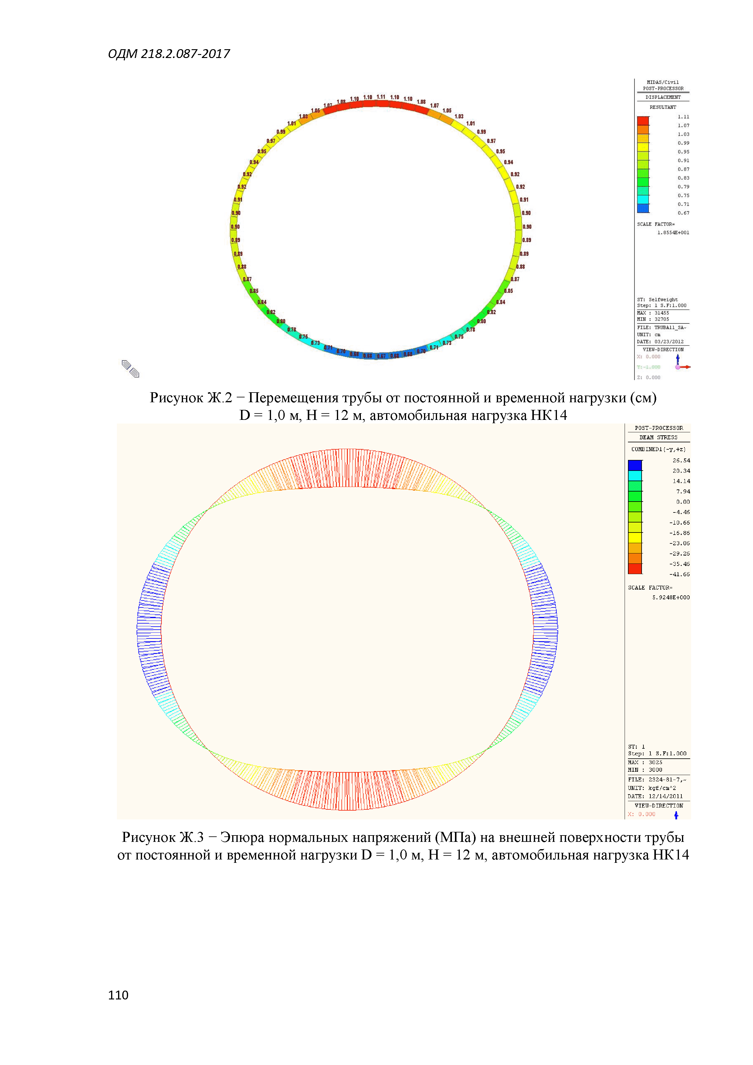 ОДМ 218.2.087-2017