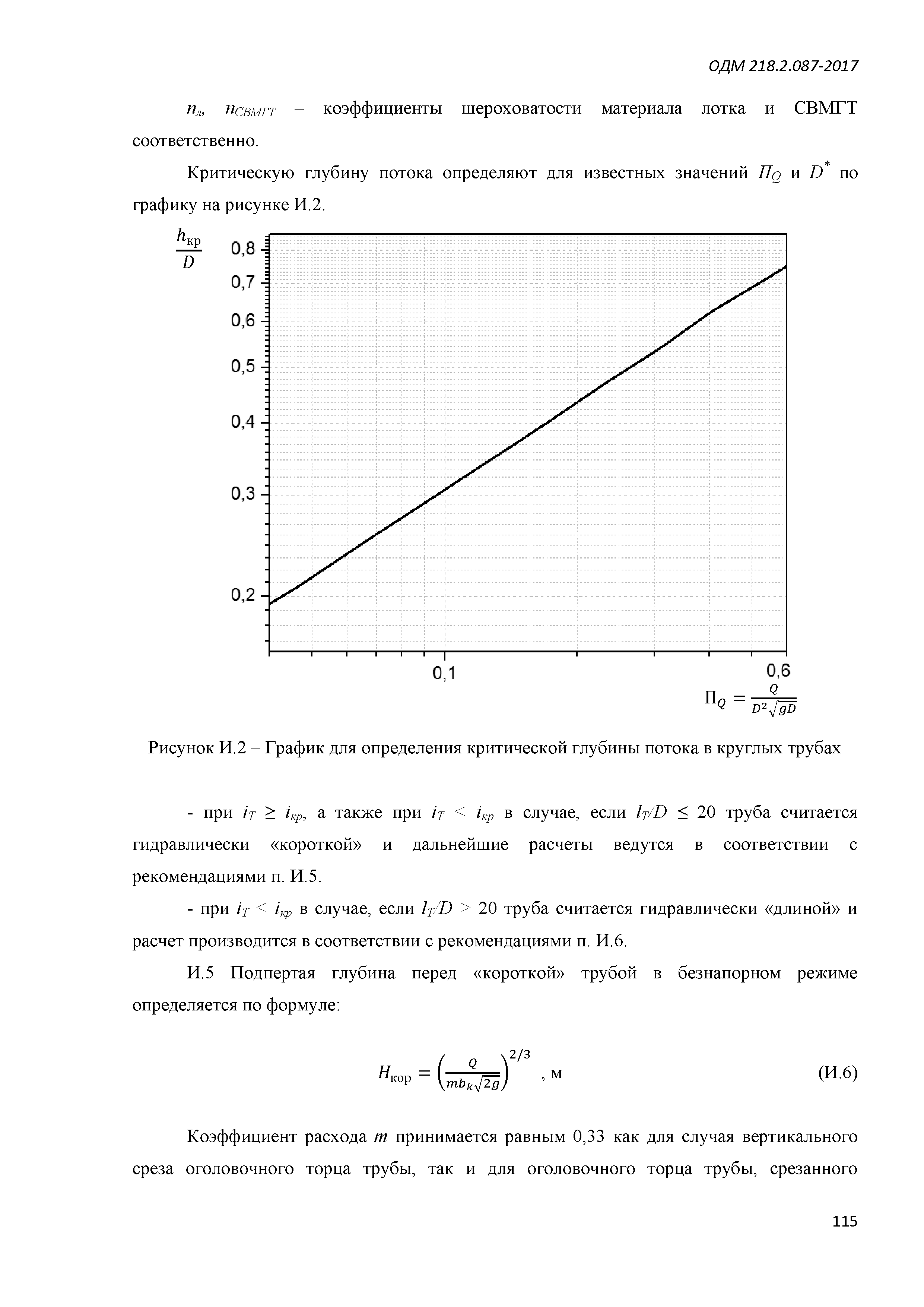 ОДМ 218.2.087-2017