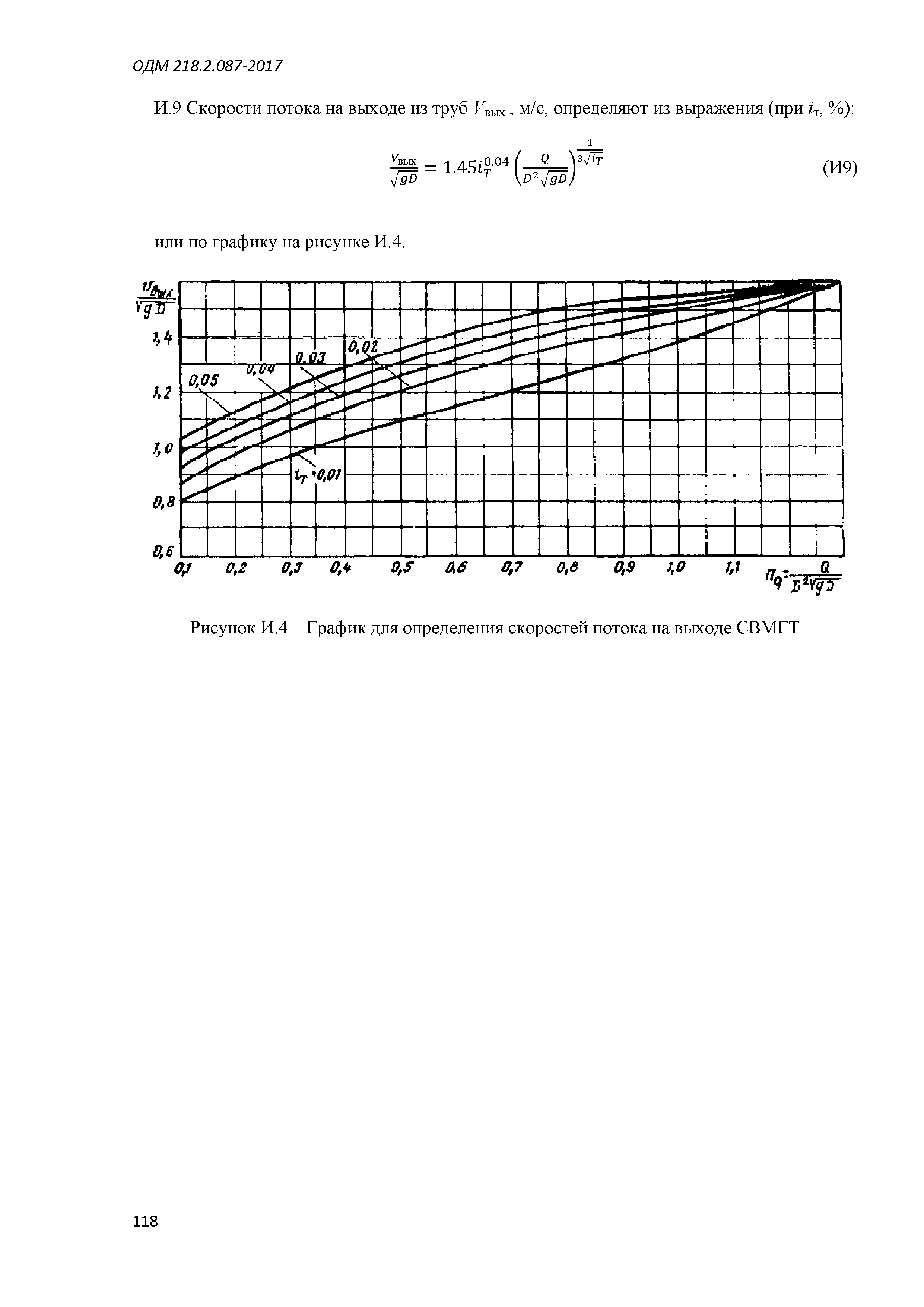 ОДМ 218.2.087-2017