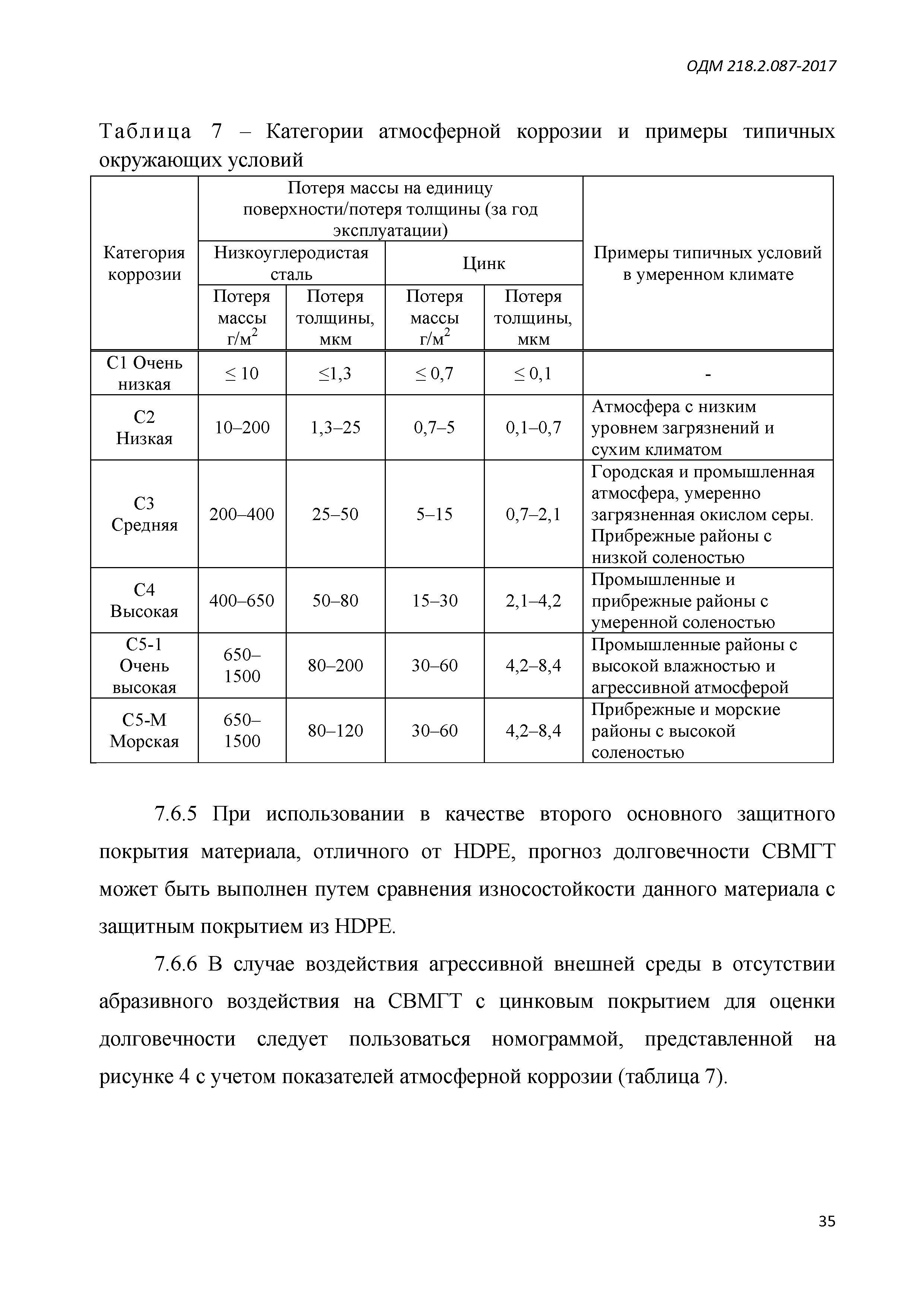 ОДМ 218.2.087-2017