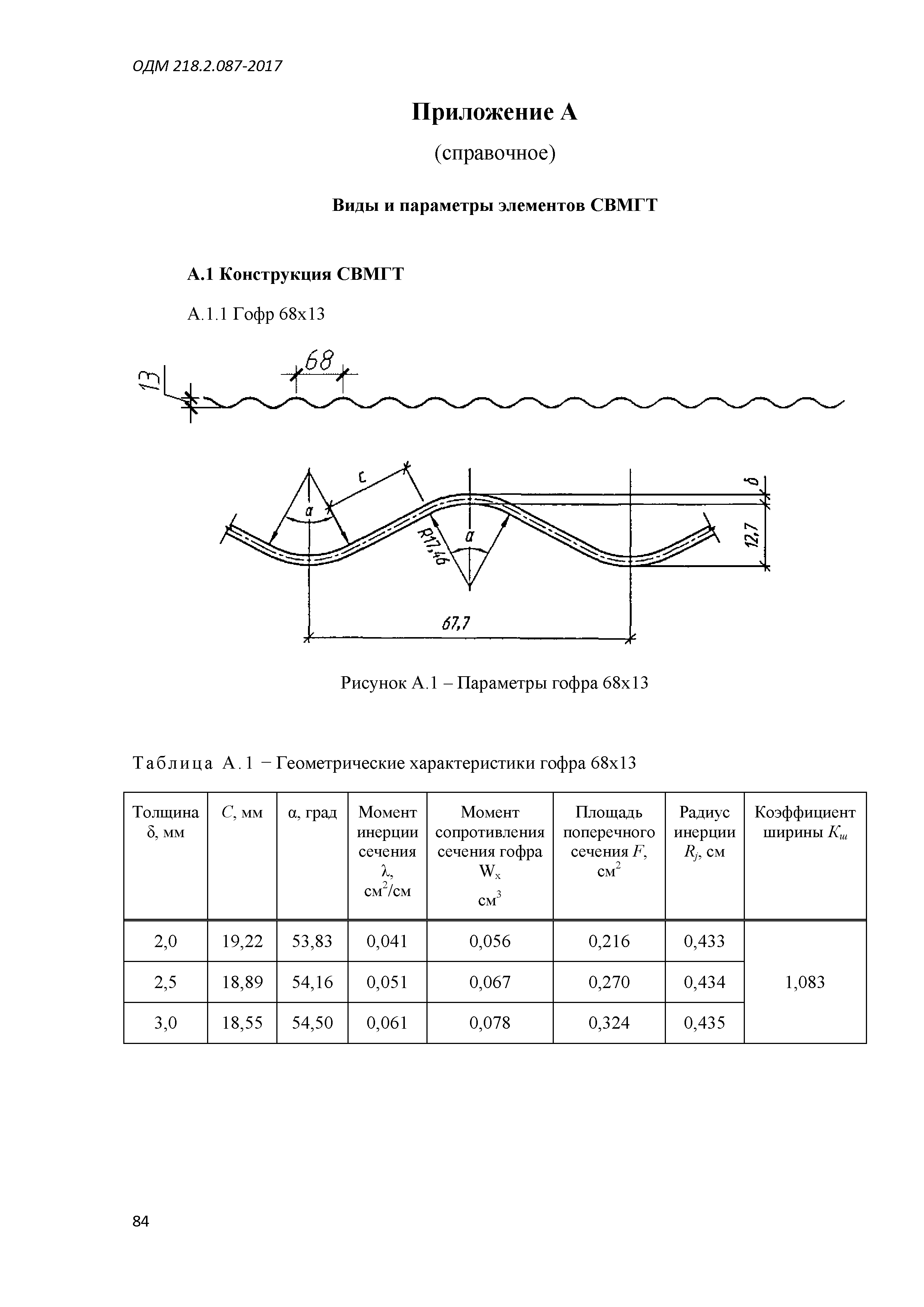 ОДМ 218.2.087-2017