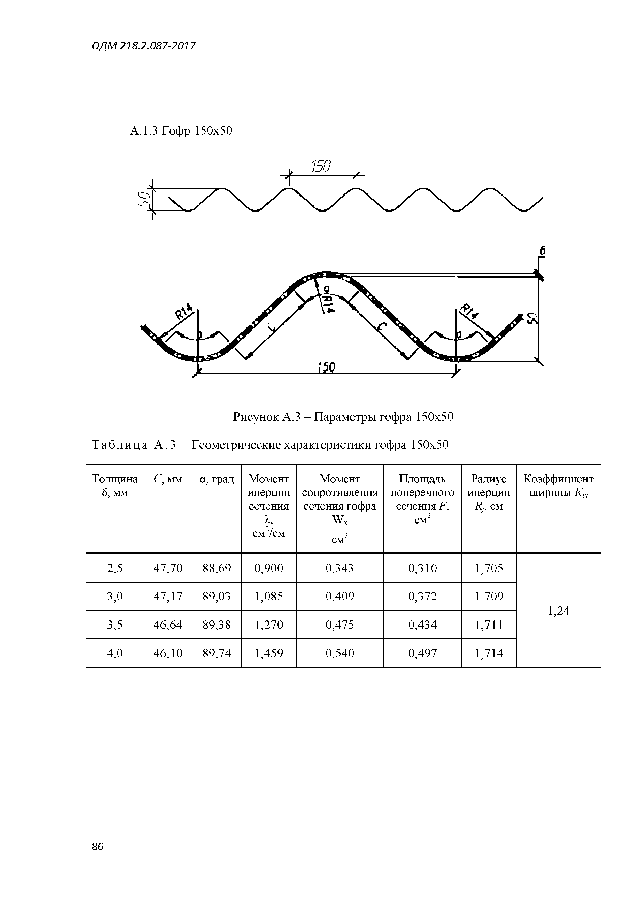 ОДМ 218.2.087-2017