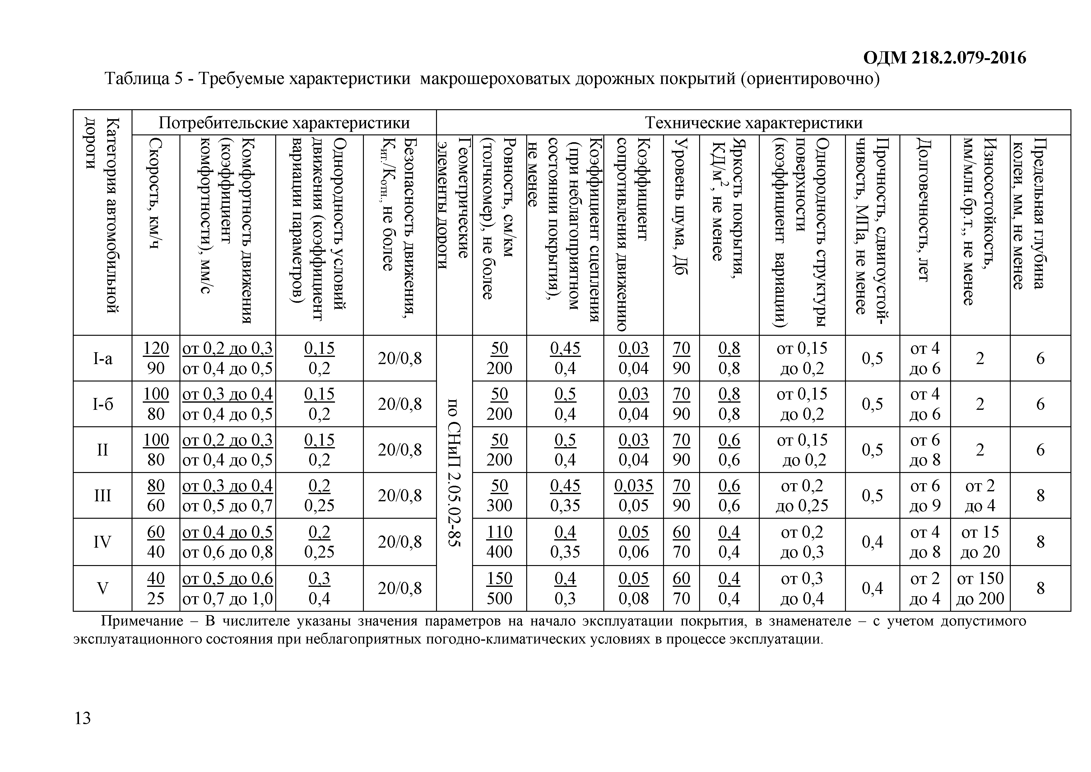 ОДМ 218.9.079-2016